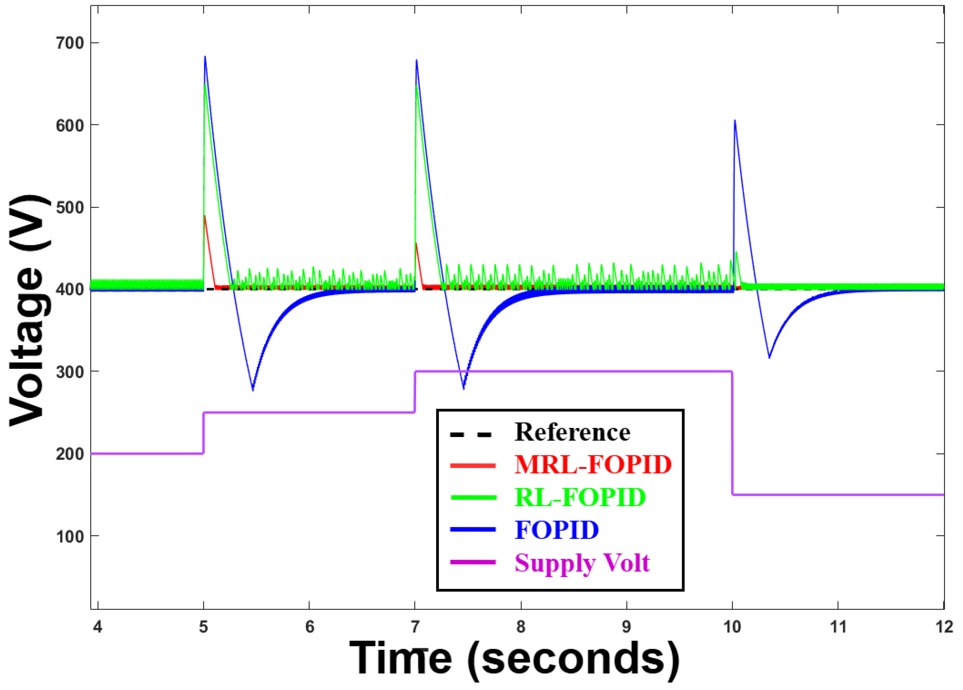 Energies 18 03046 g009