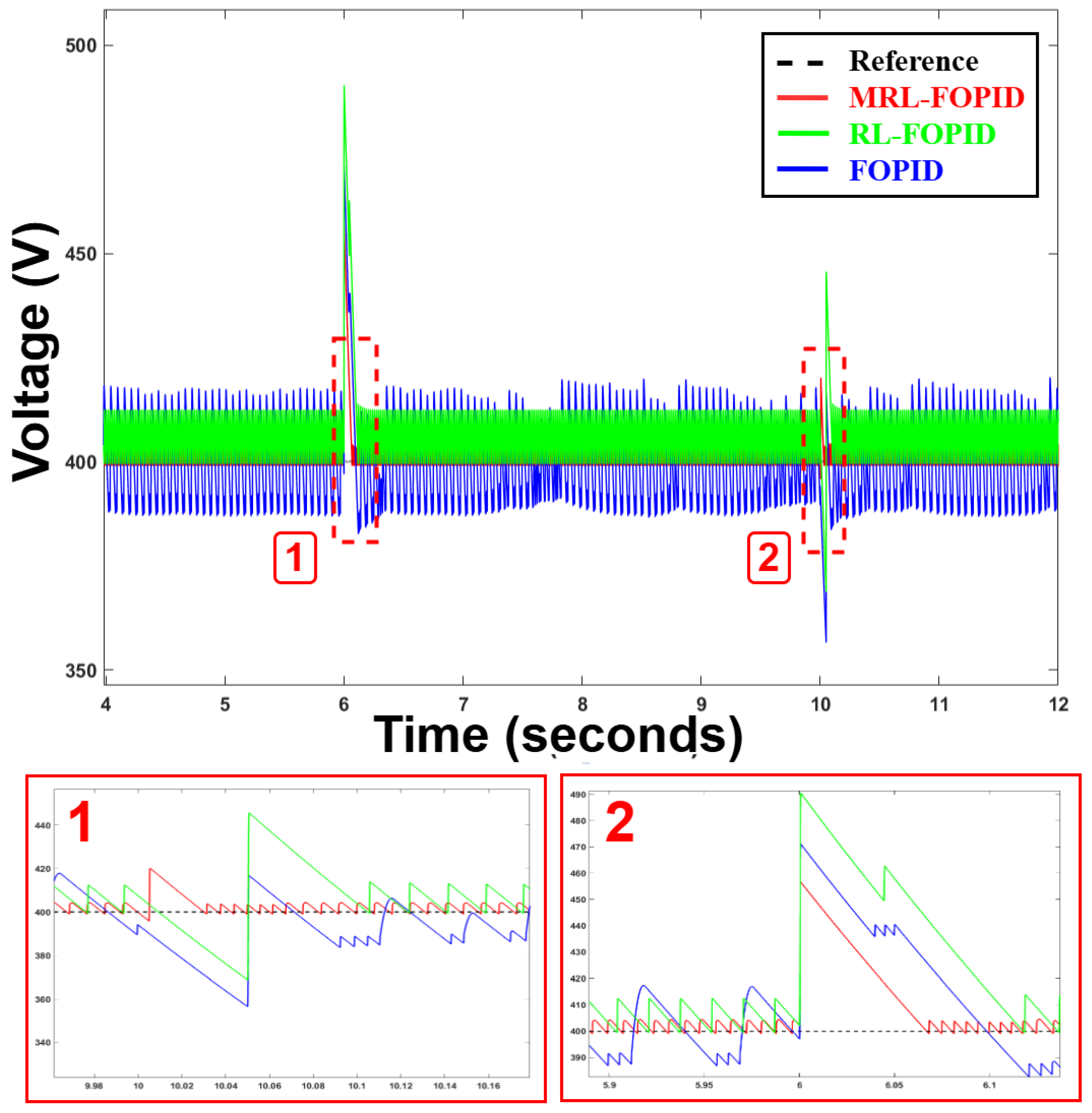 Energies 18 03046 g010