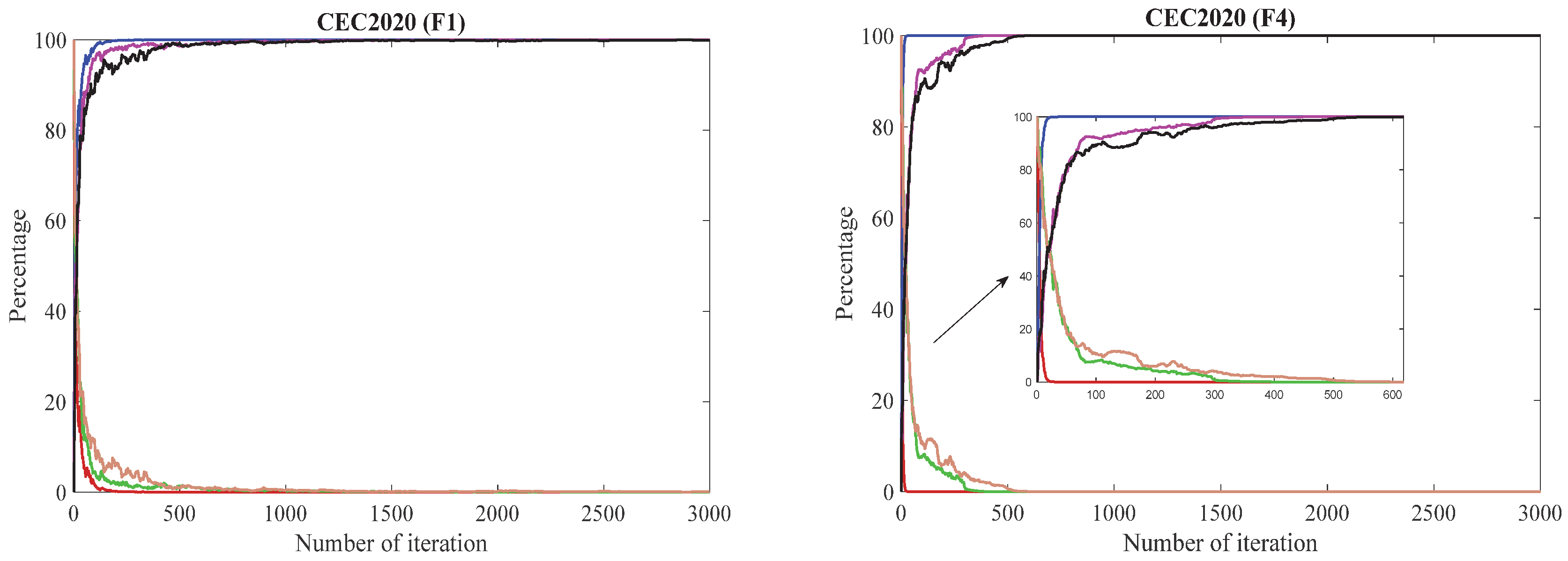 Energies 18 03048 g003a