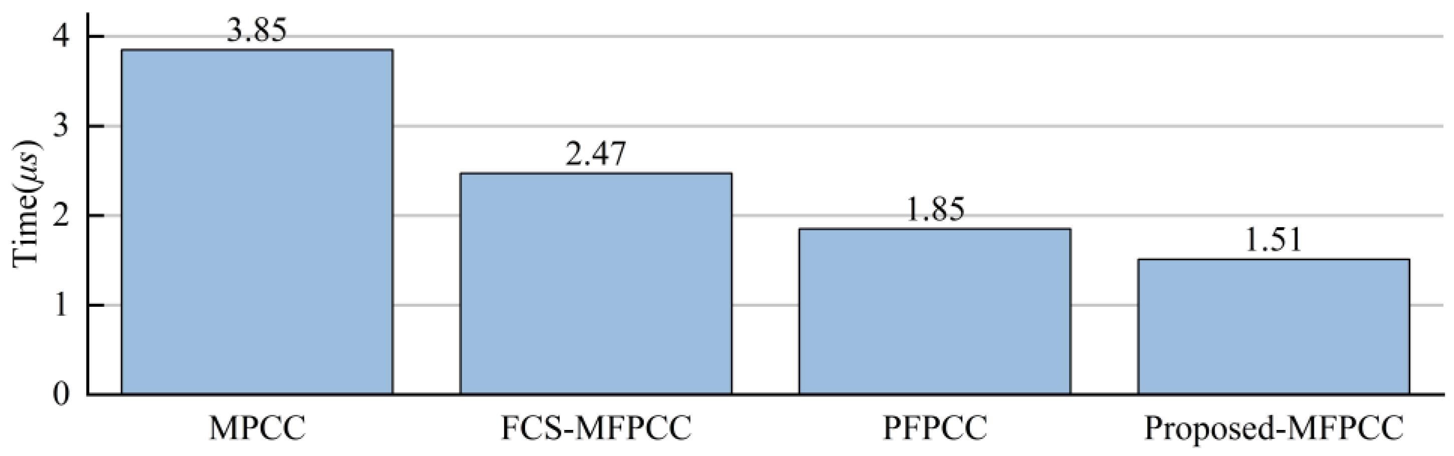 Energies 18 03049 g007