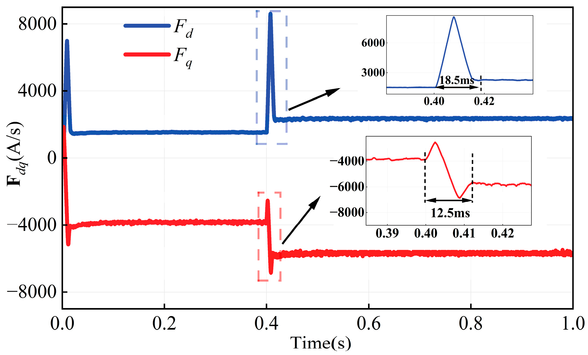 Energies 18 03049 g011