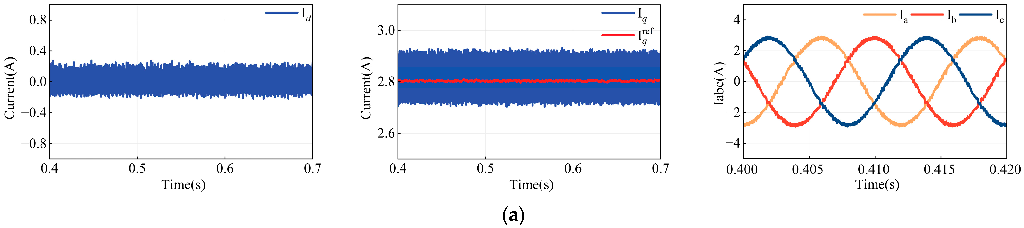 Energies 18 03049 g012a