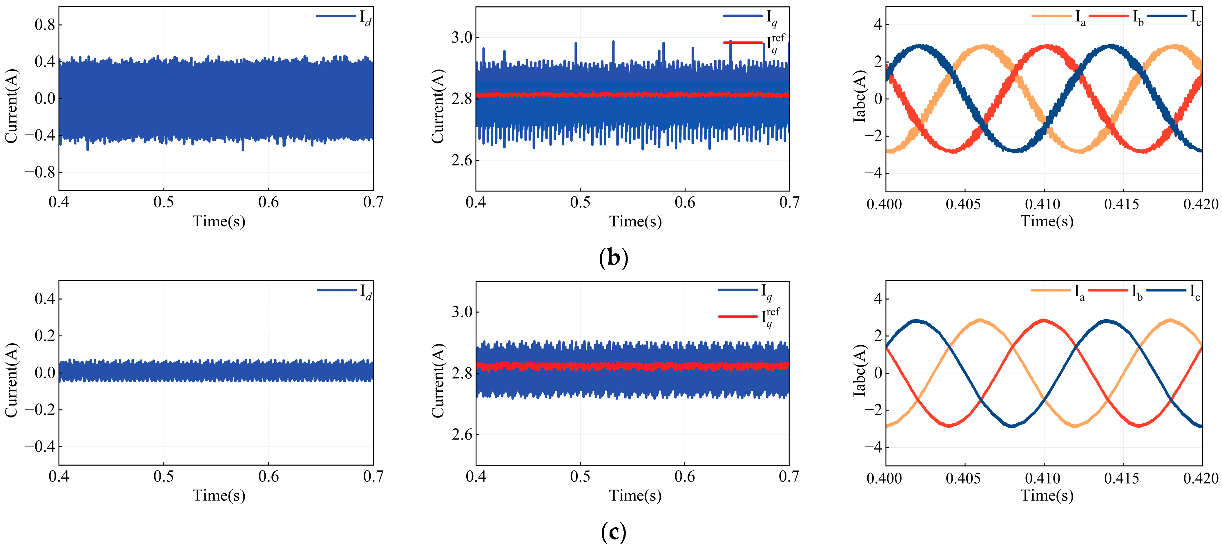 Energies 18 03049 g012b