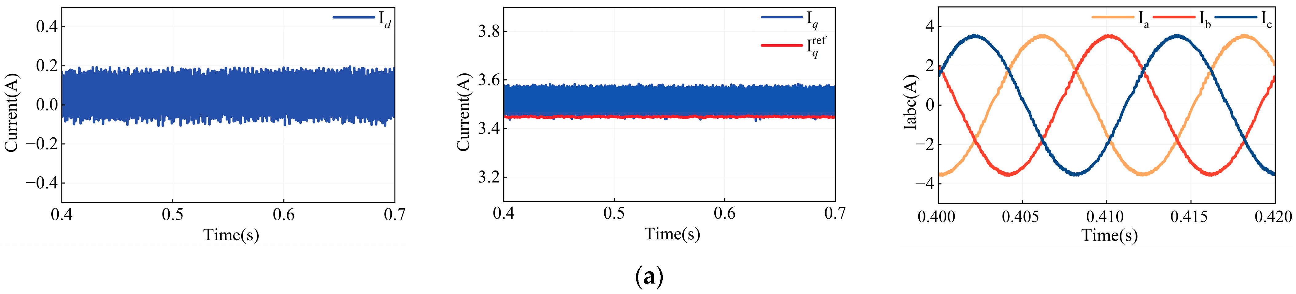 Energies 18 03049 g013a