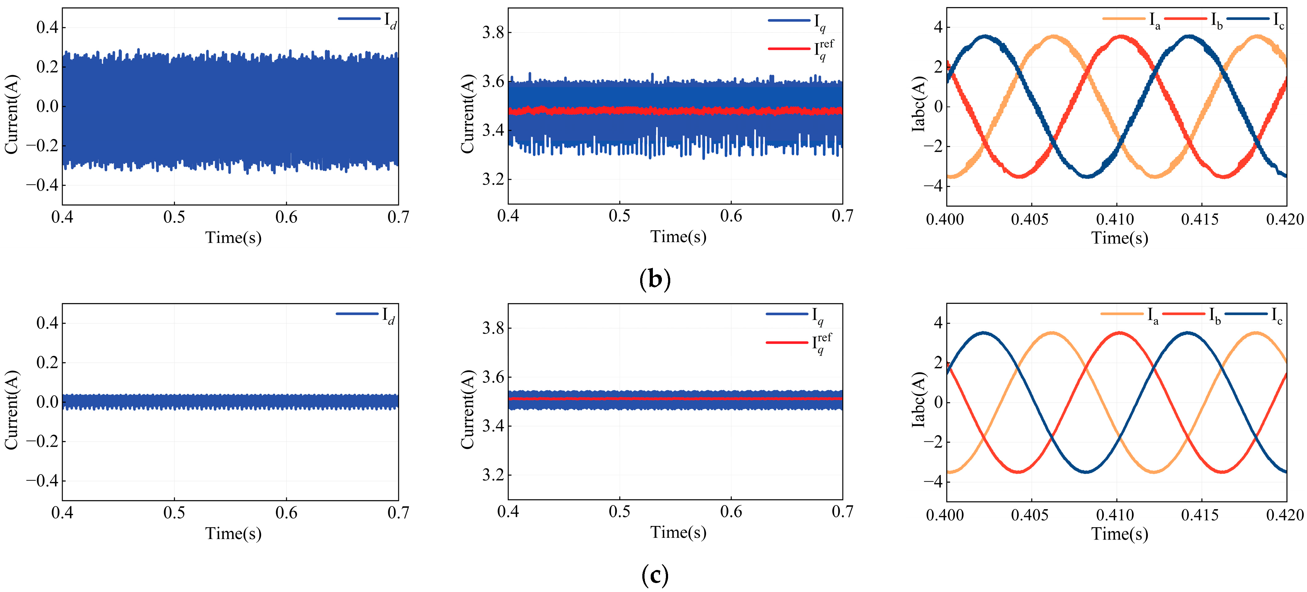 Energies 18 03049 g013b