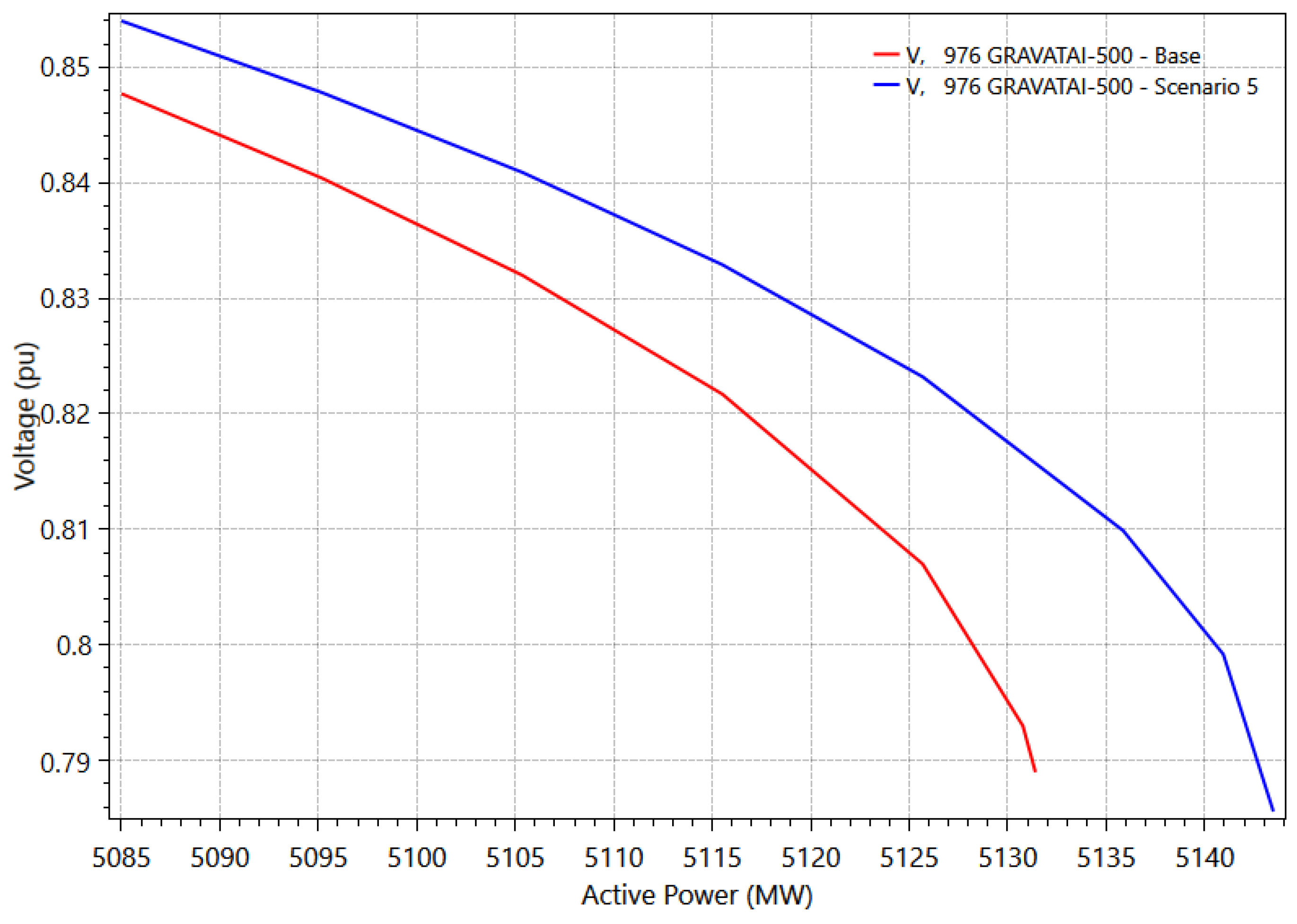 Energies 18 03050 g012