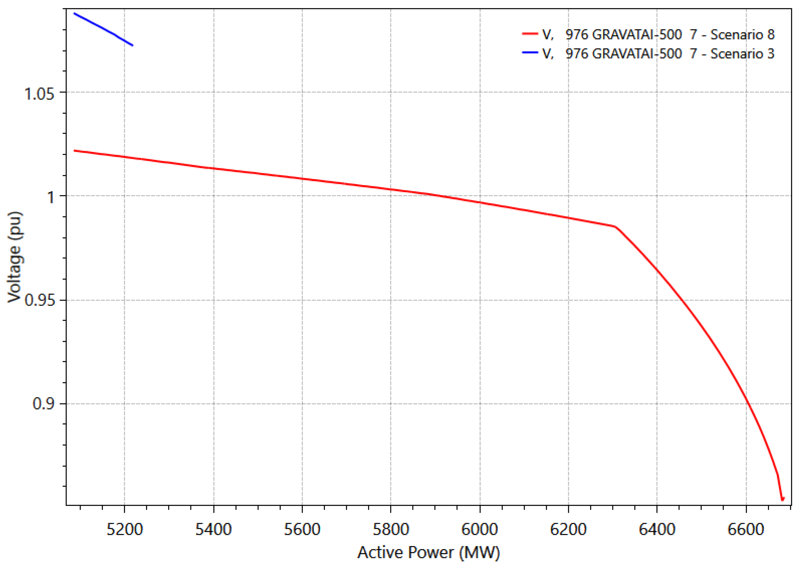 Energies 18 03050 g016