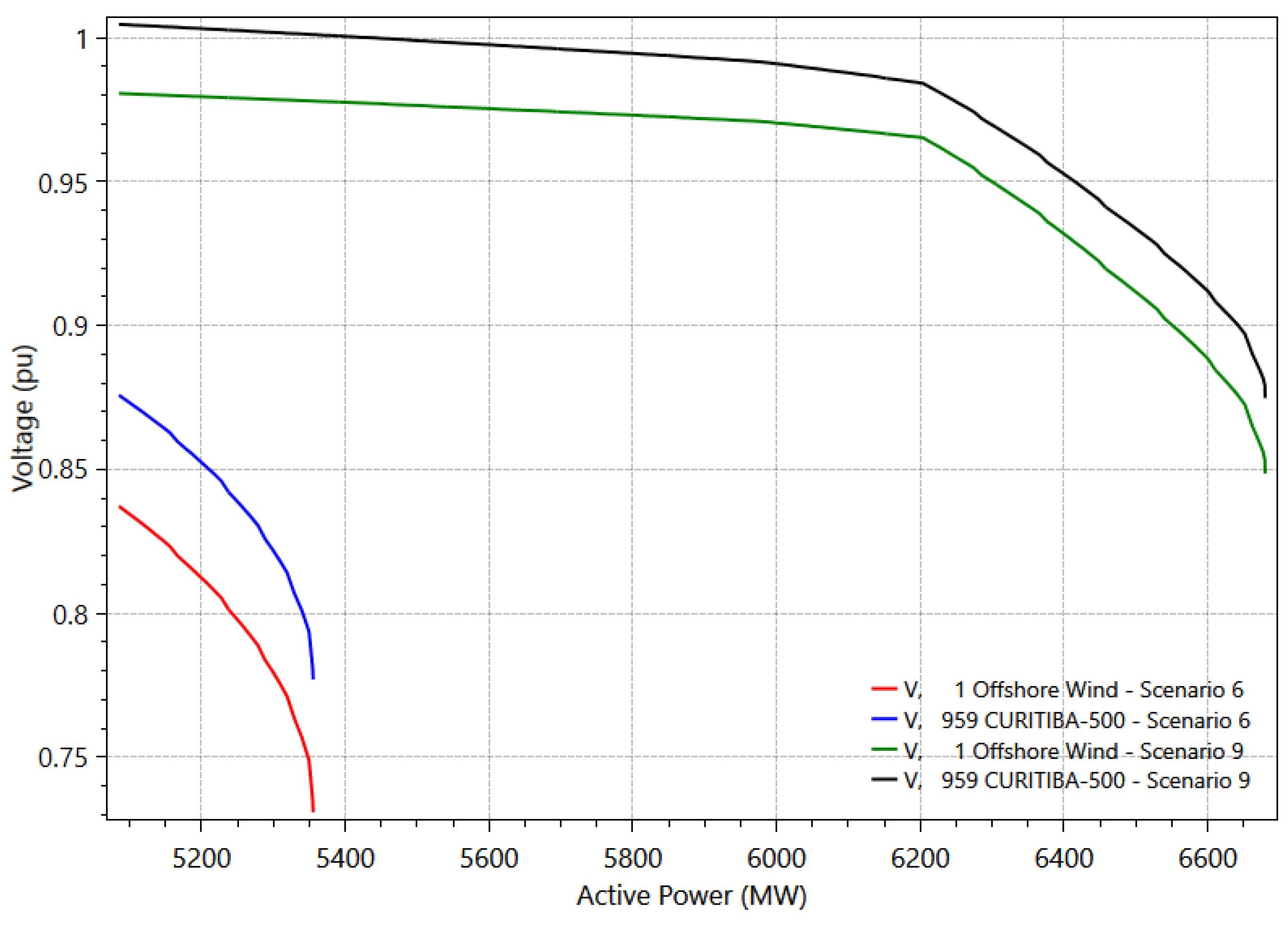 Energies 18 03050 g017
