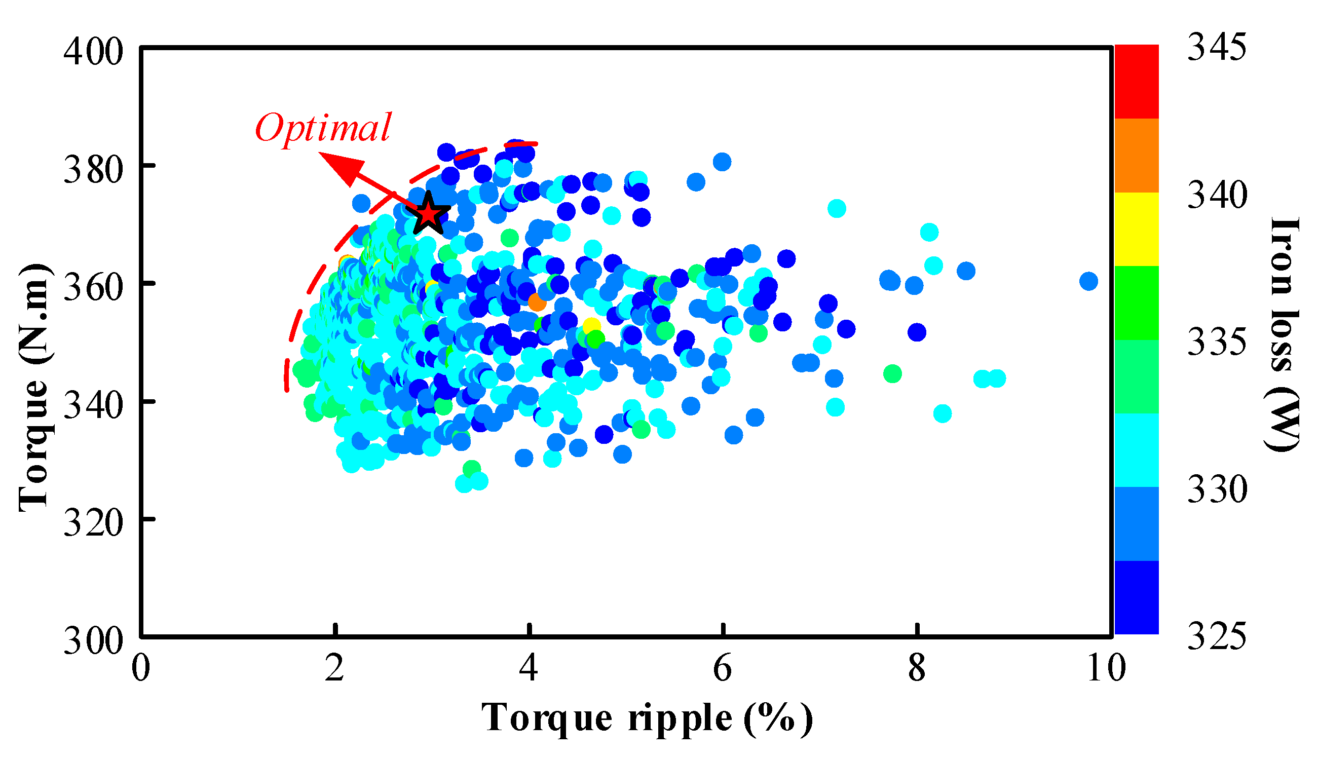 Energies 18 03051 g004