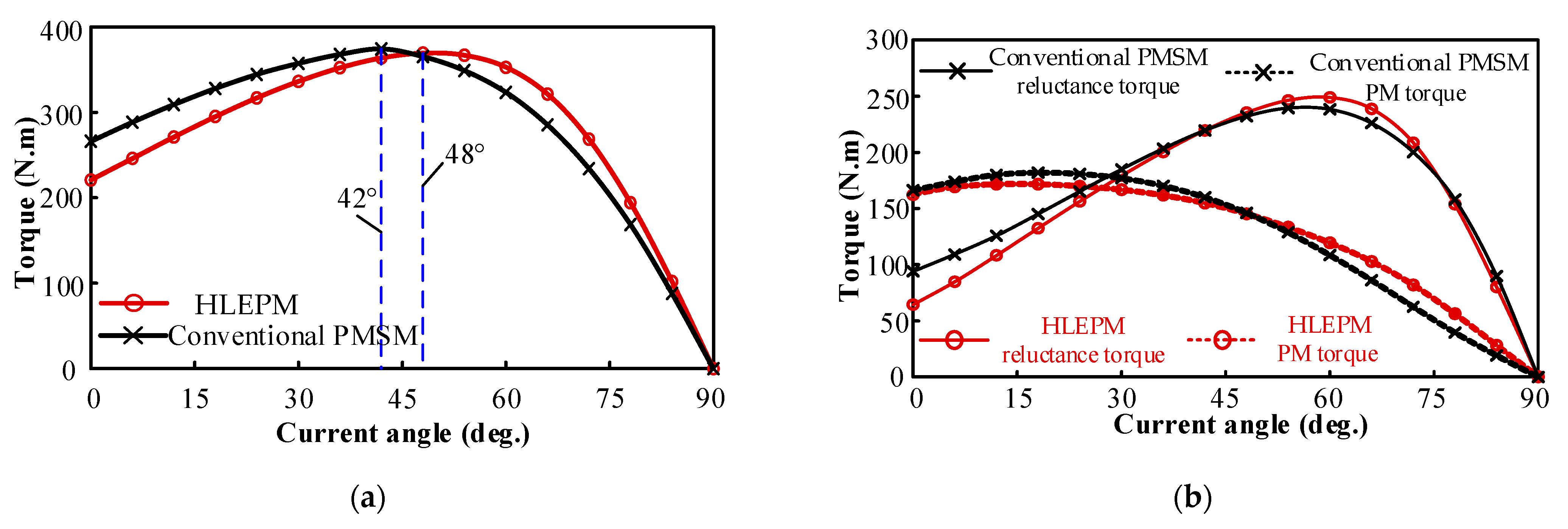 Energies 18 03051 g008