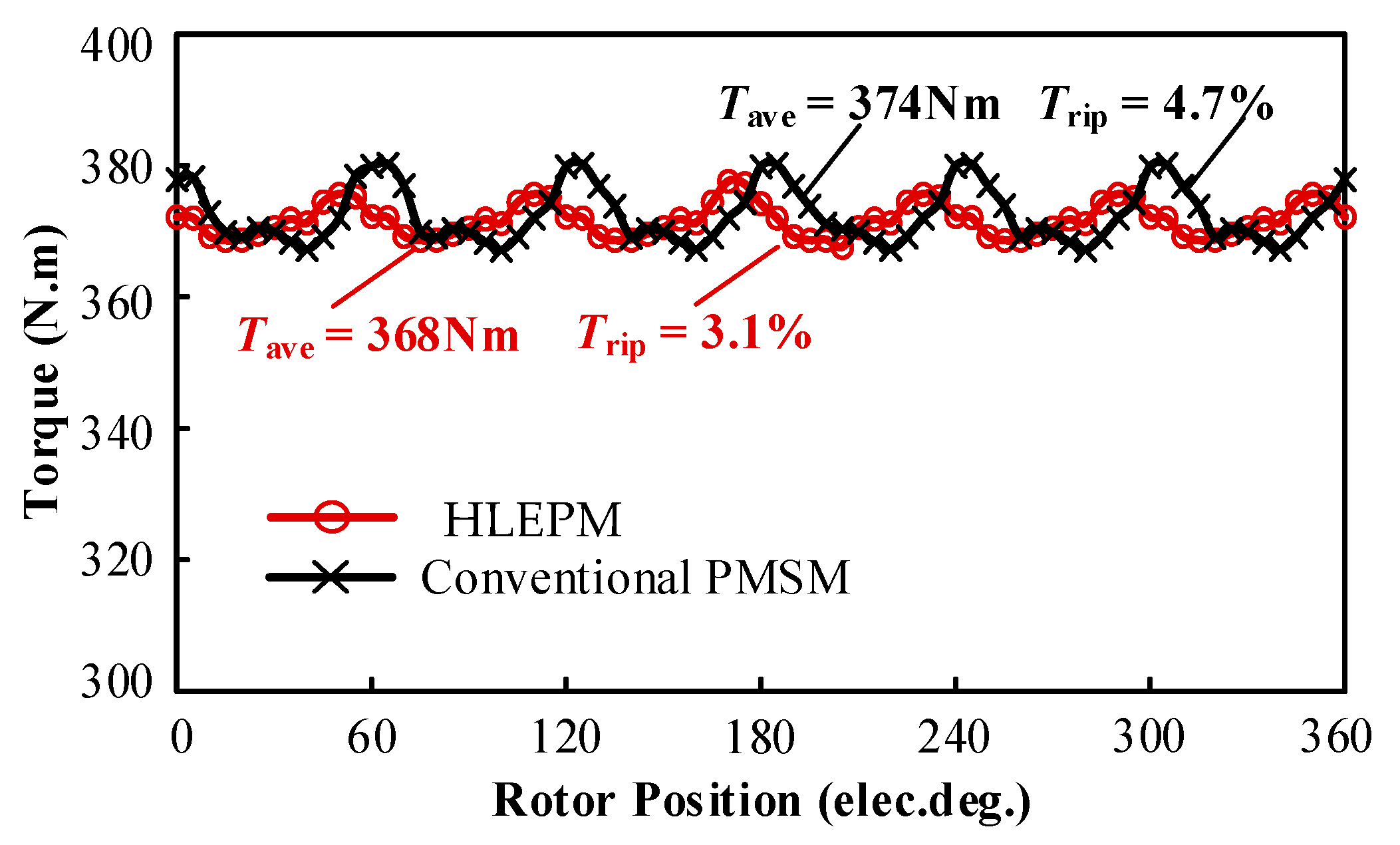 Energies 18 03051 g009