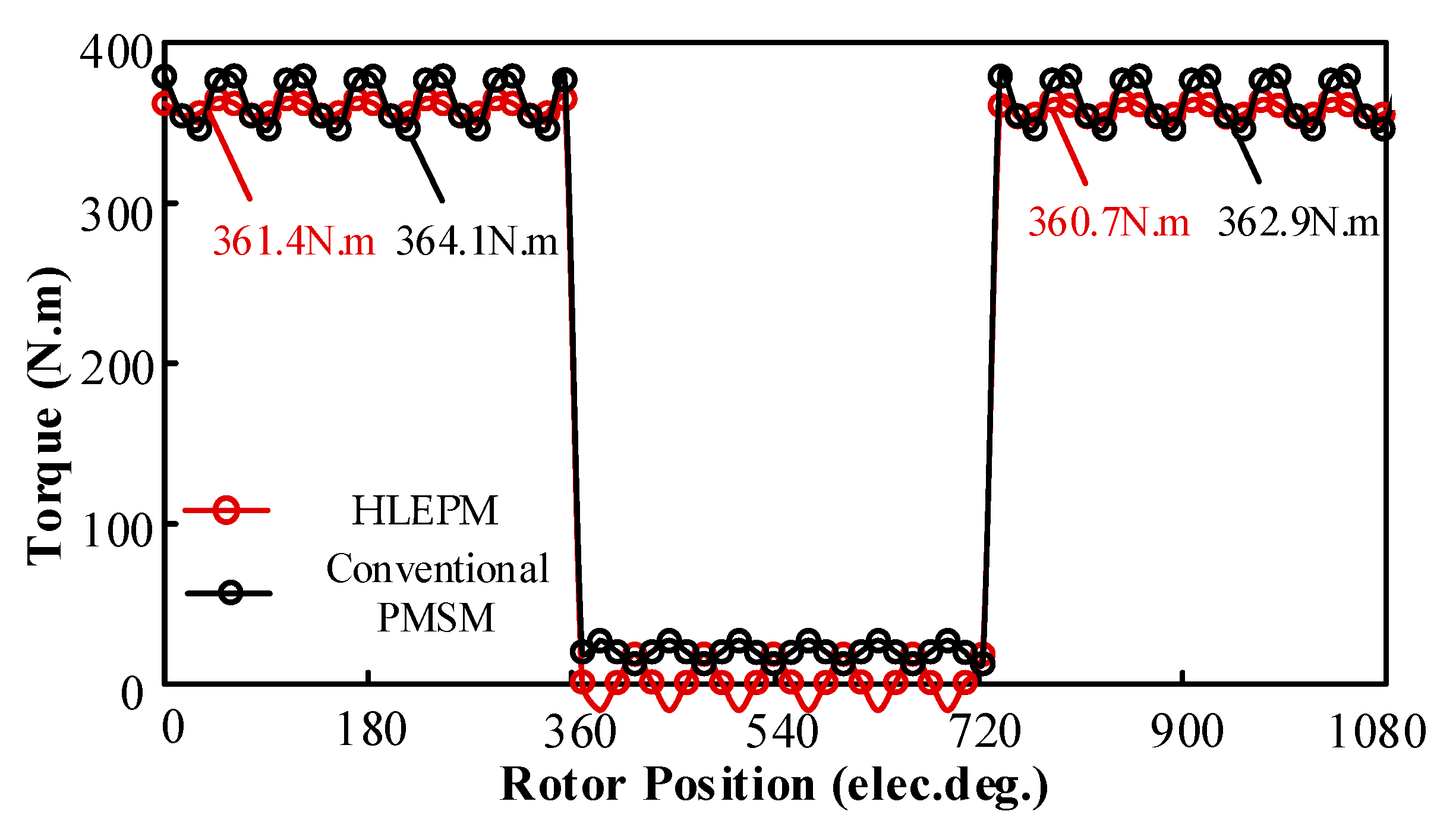 Energies 18 03051 g016