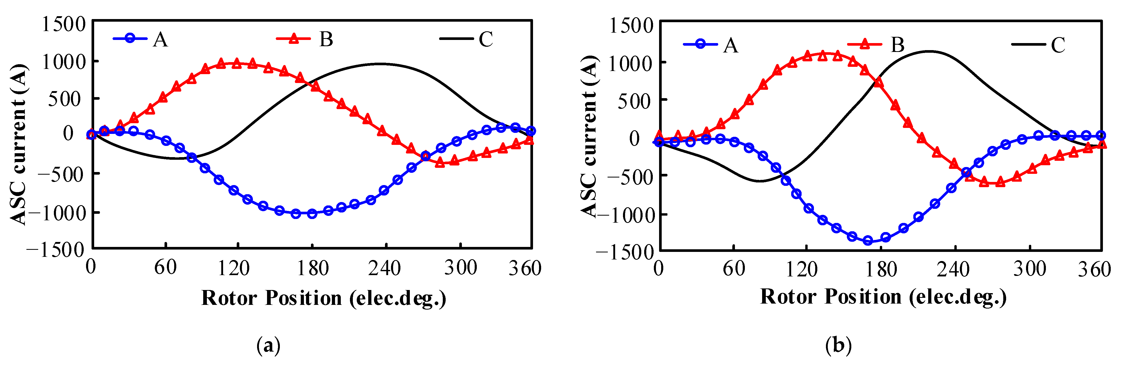 Energies 18 03051 g017