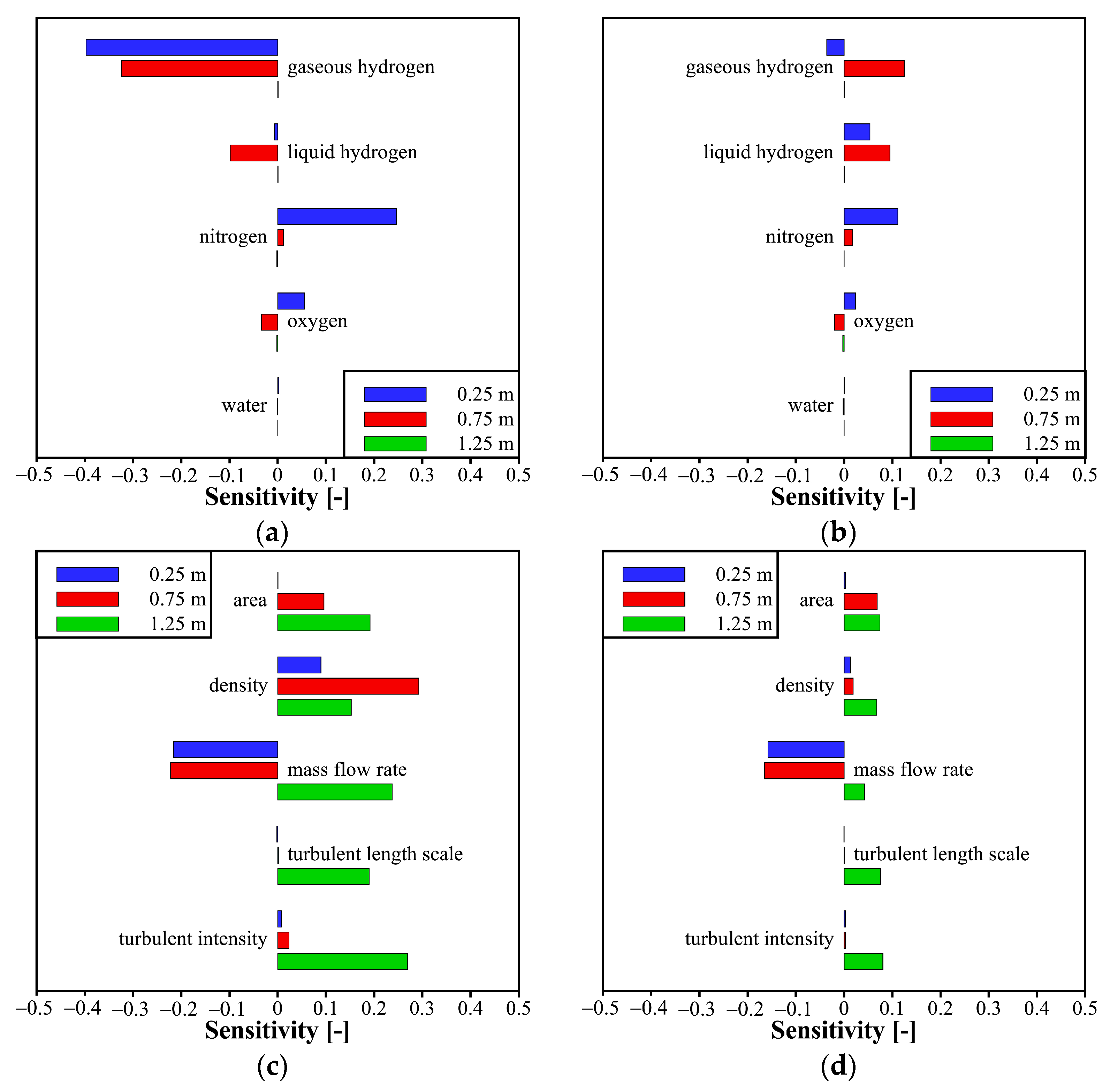 Energies 18 03052 g007