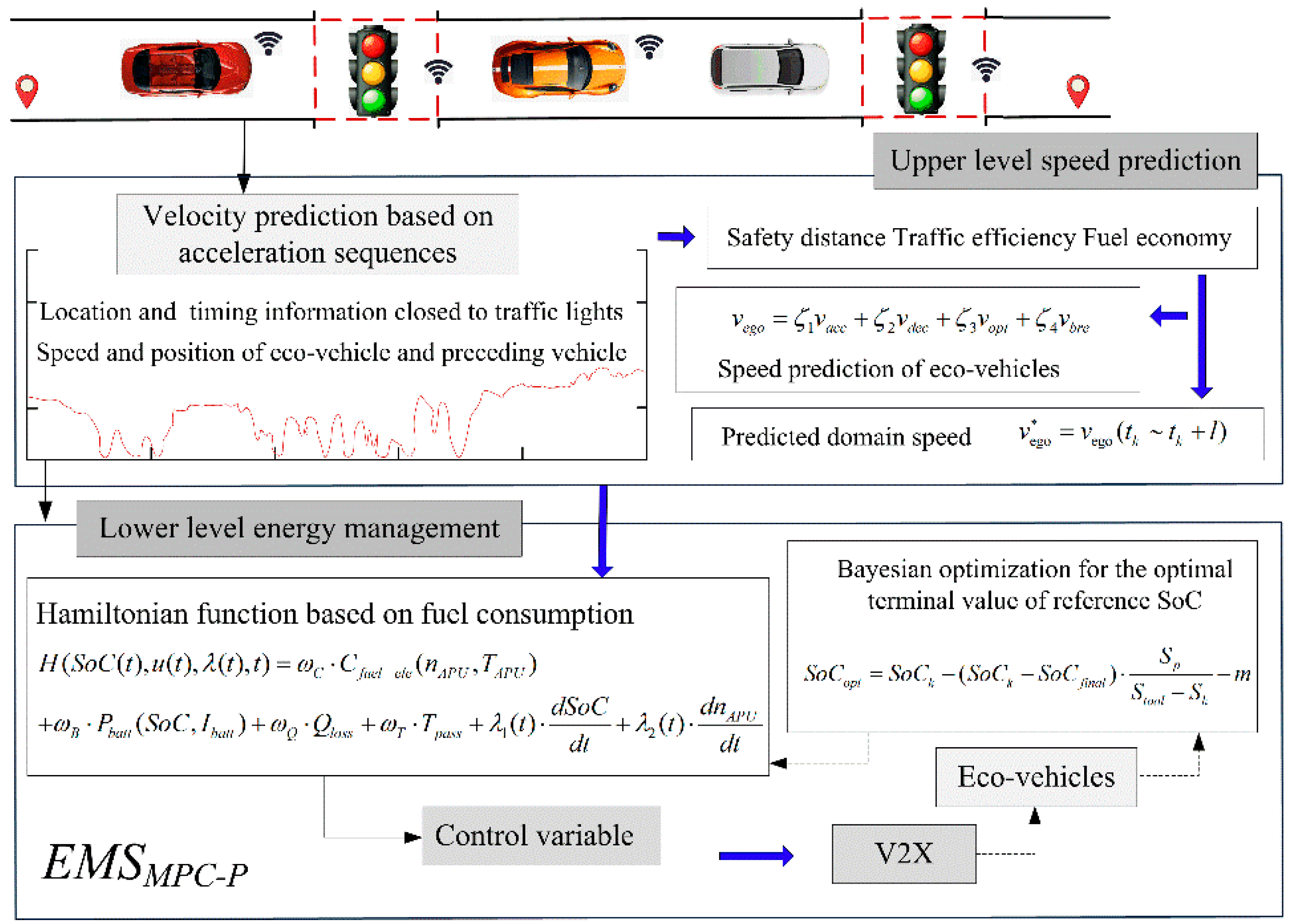 Energies 18 03053 g003