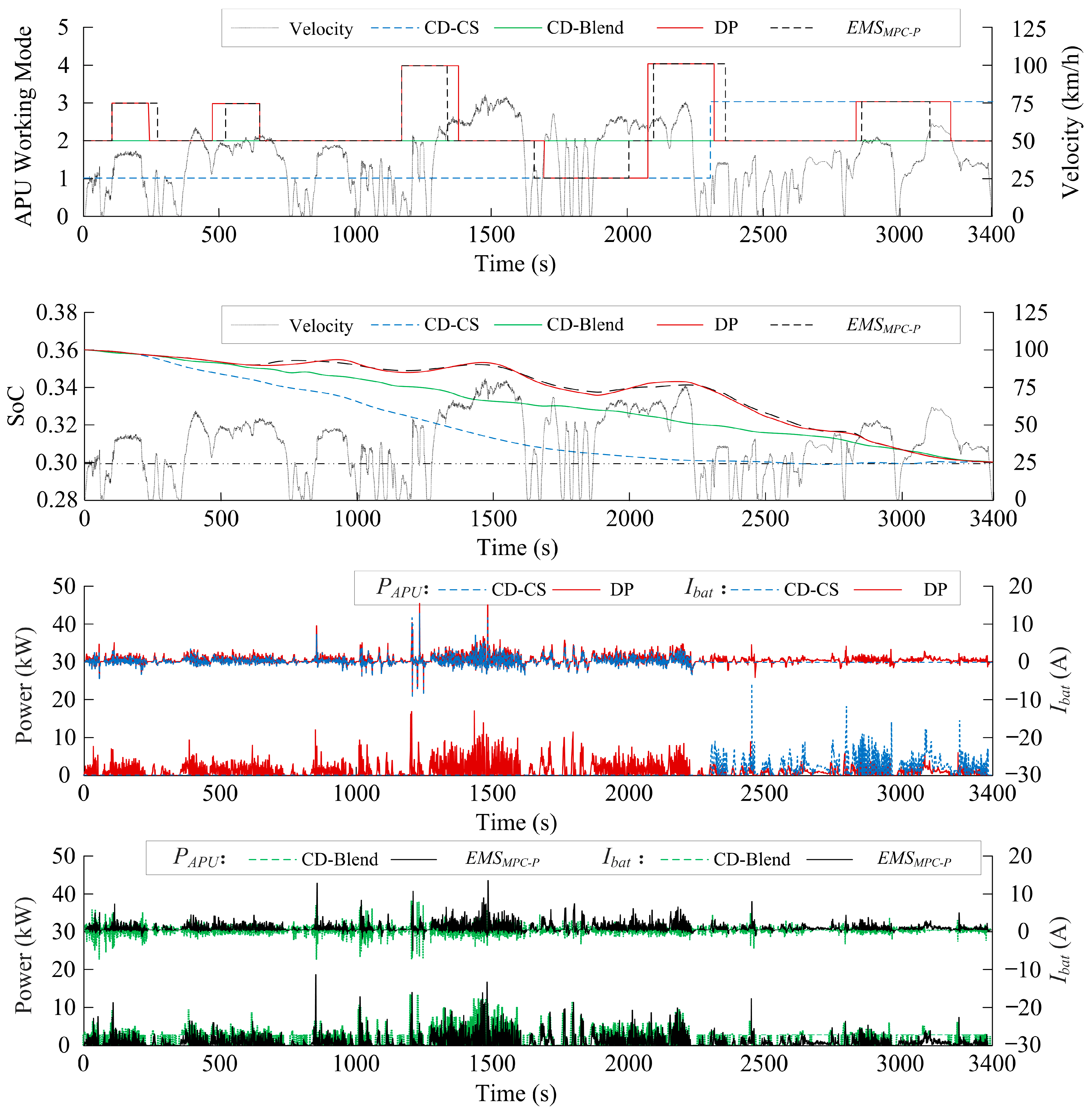 Energies 18 03053 g006