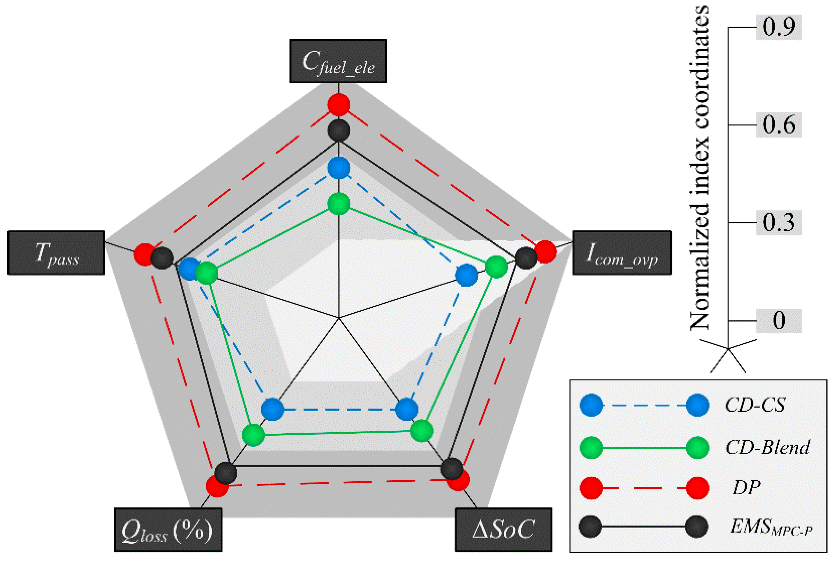 Energies 18 03053 g007