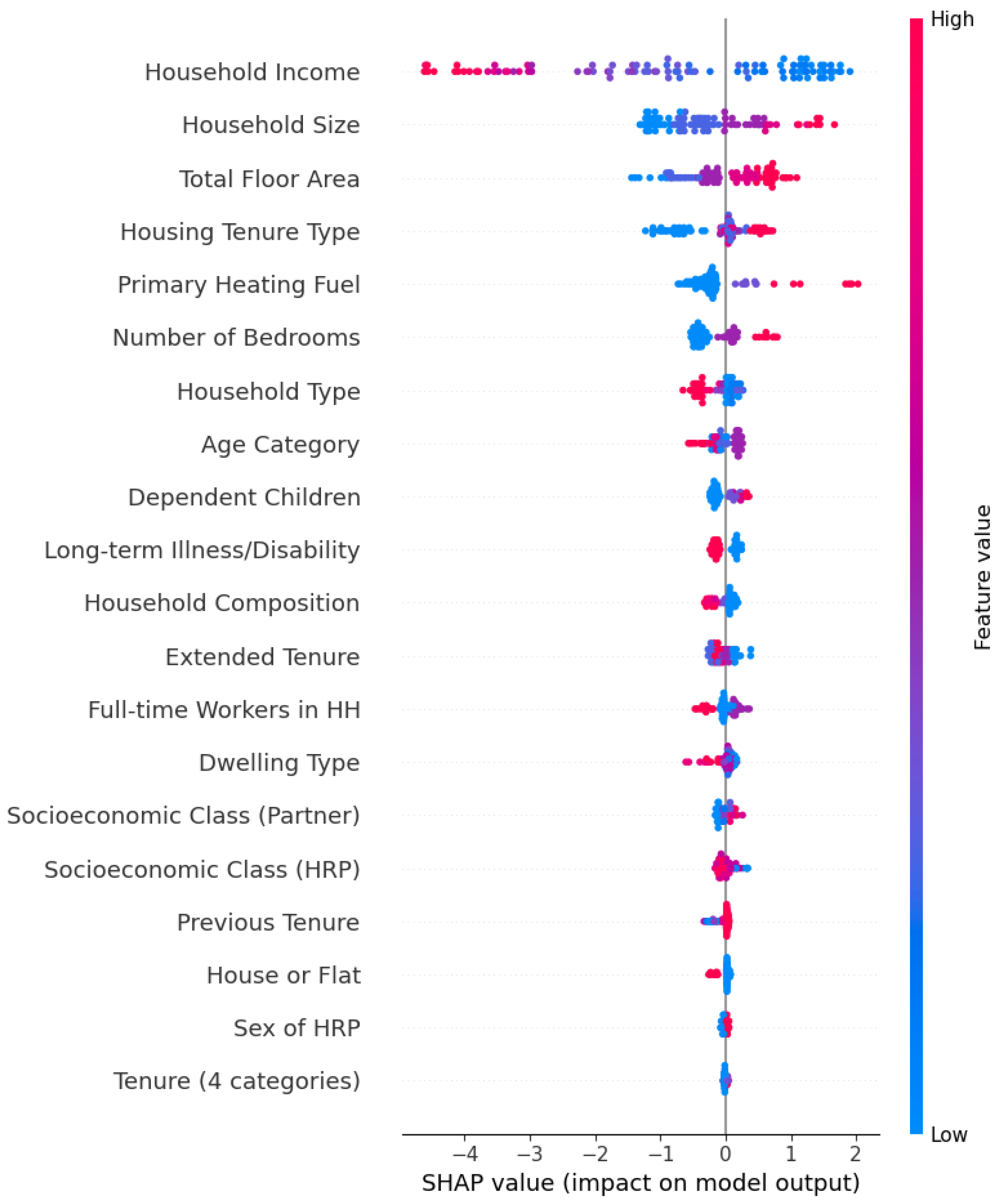 Energies 18 03054 g006
