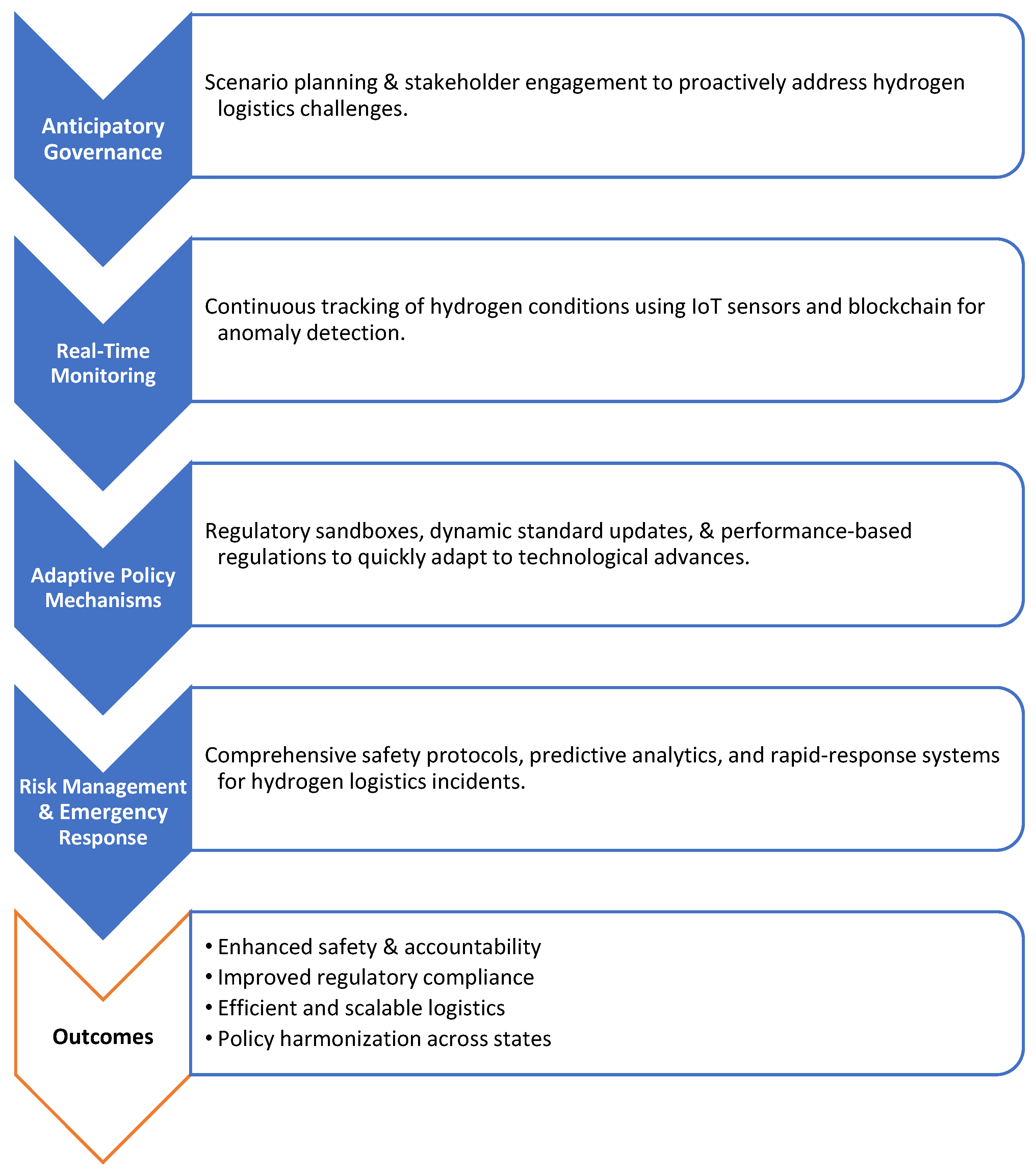Energies 18 03056 g004