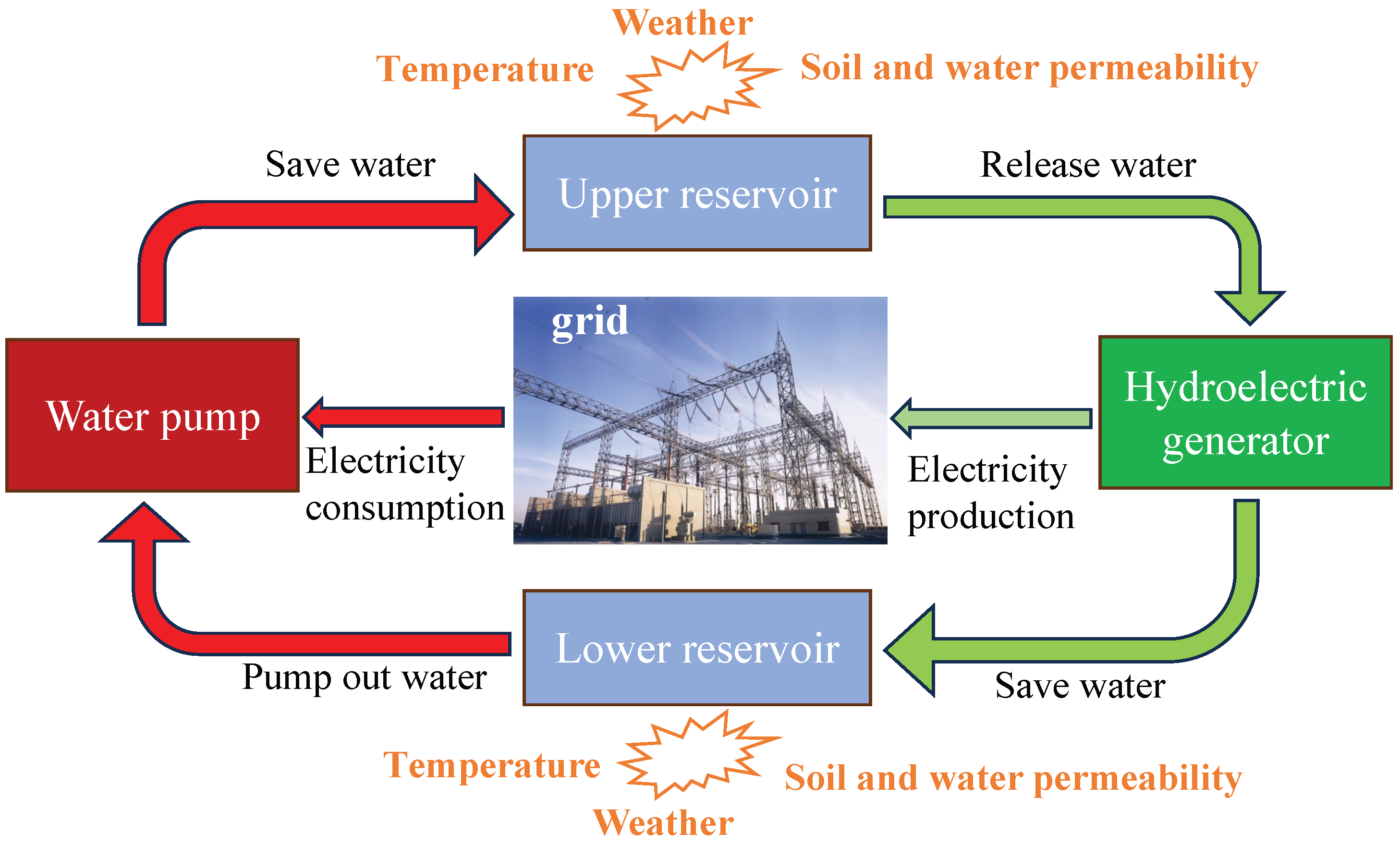 Energies 18 03057 g001