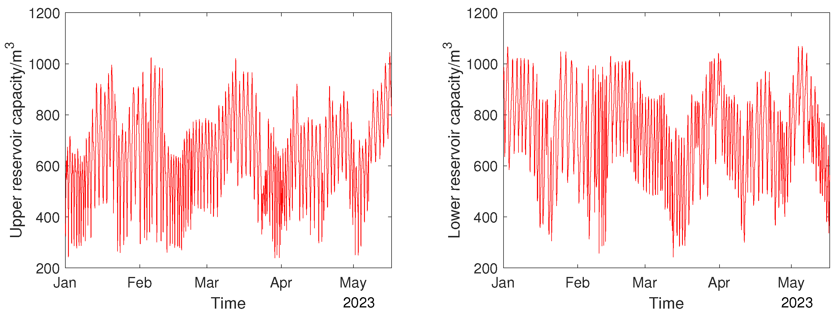 Energies 18 03057 g002