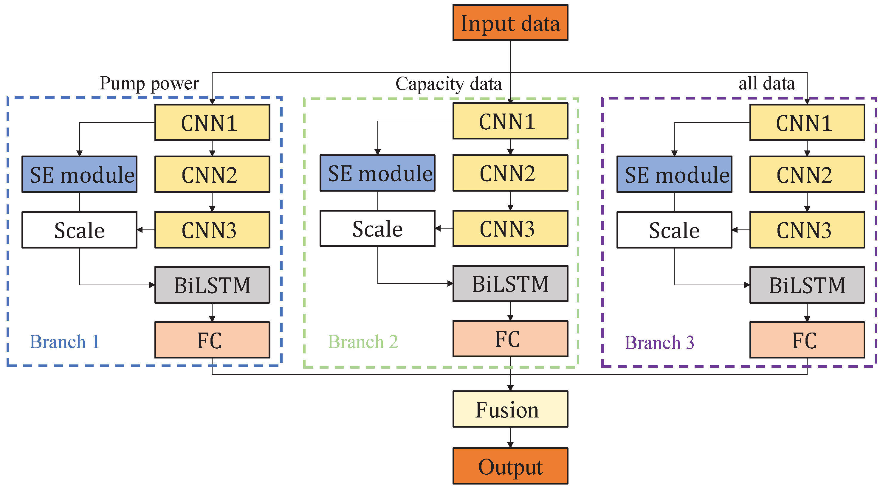 Energies 18 03057 g003