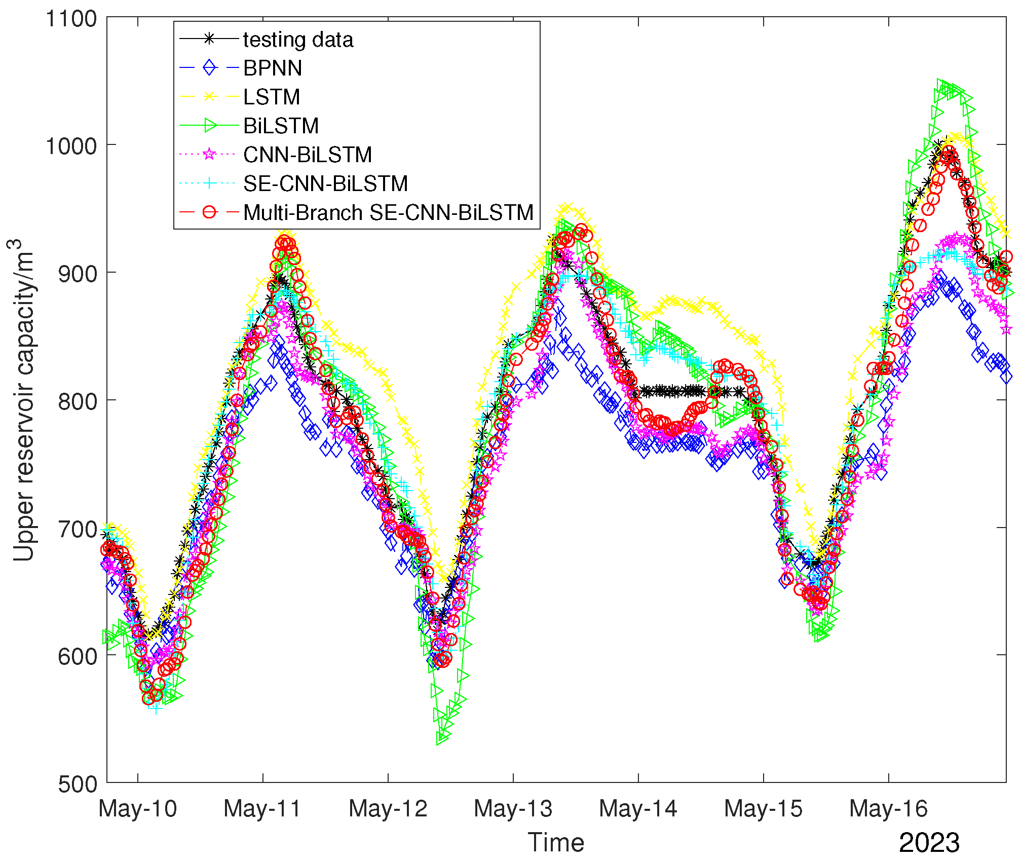 Energies 18 03057 g007