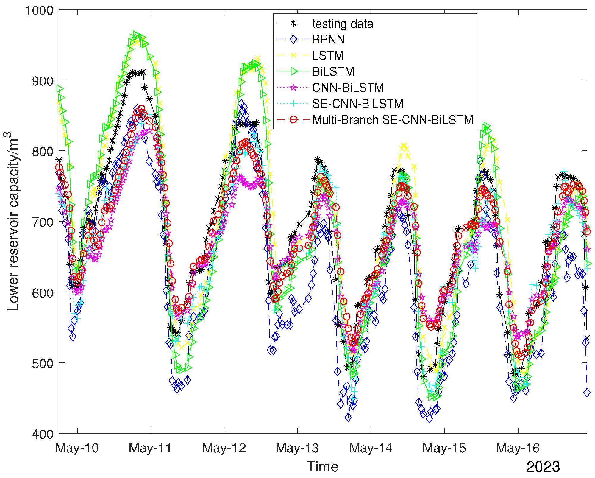 Energies 18 03057 g009