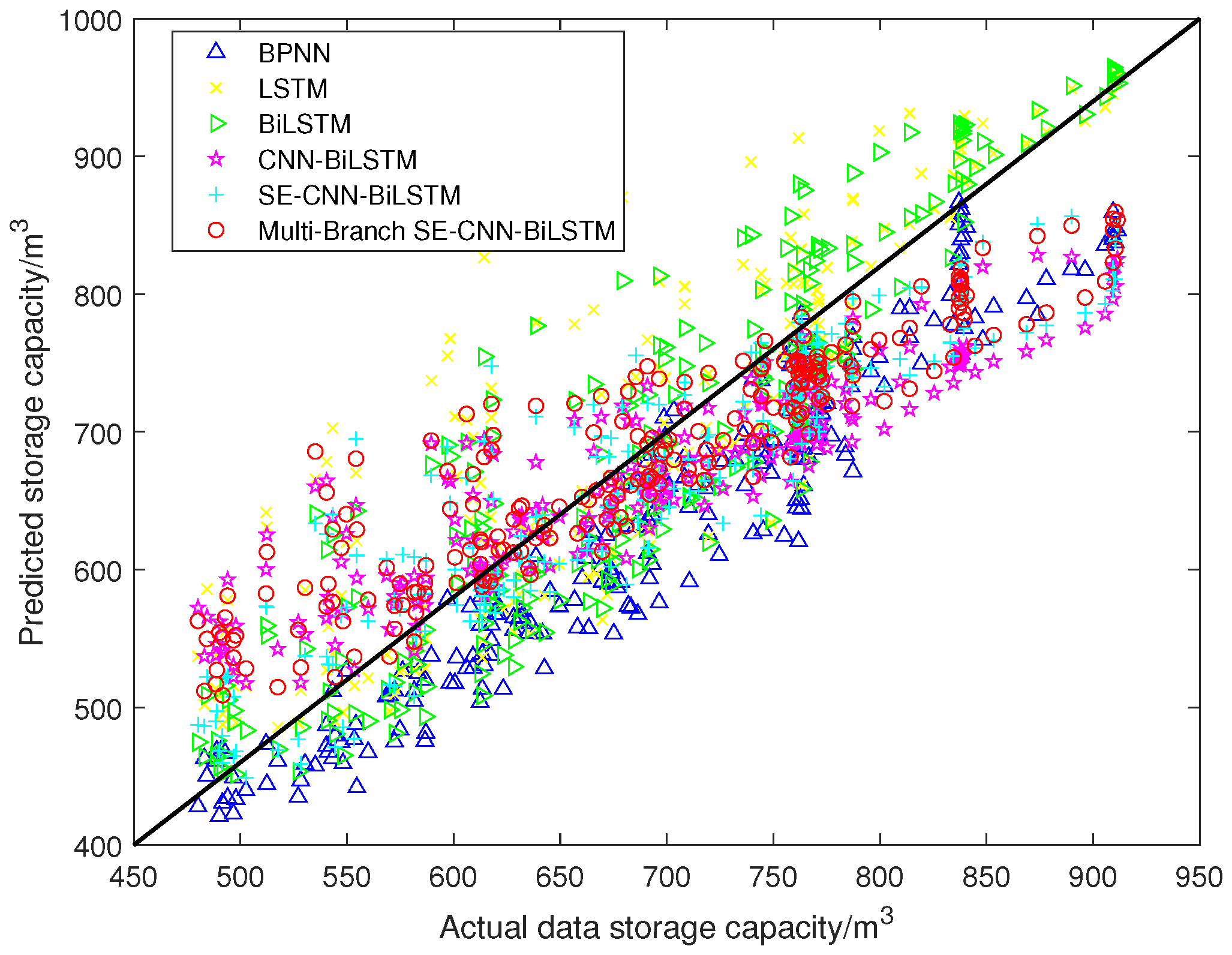 Energies 18 03057 g010