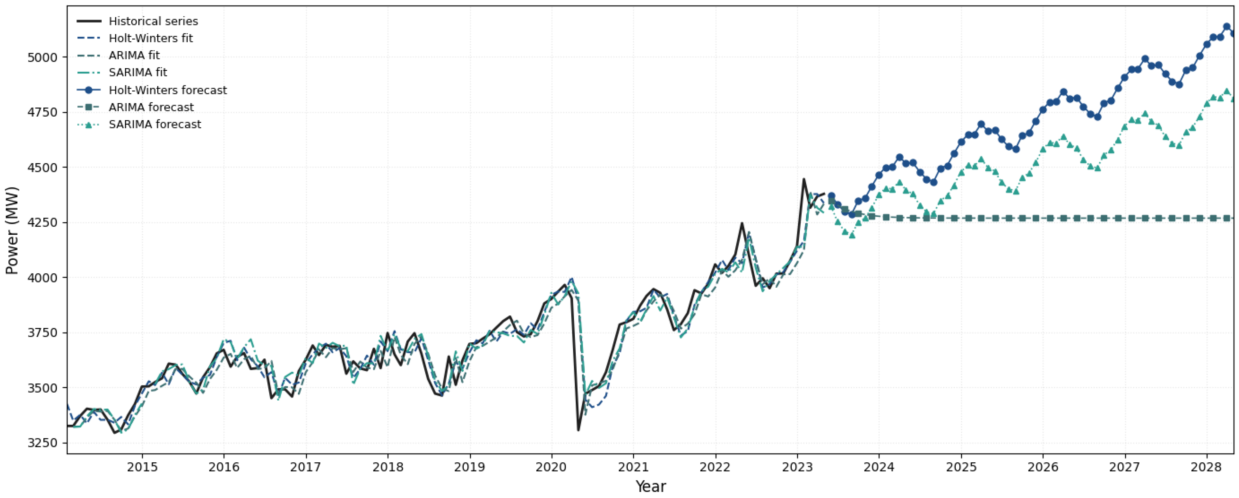 Energies 18 03059 g005