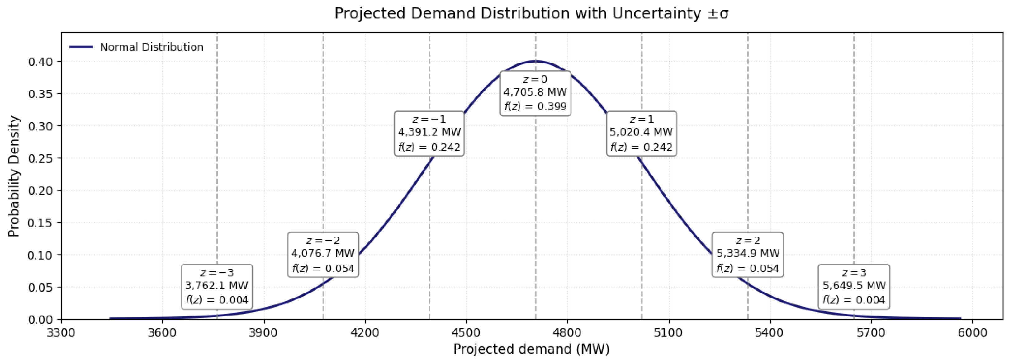 Energies 18 03059 g006