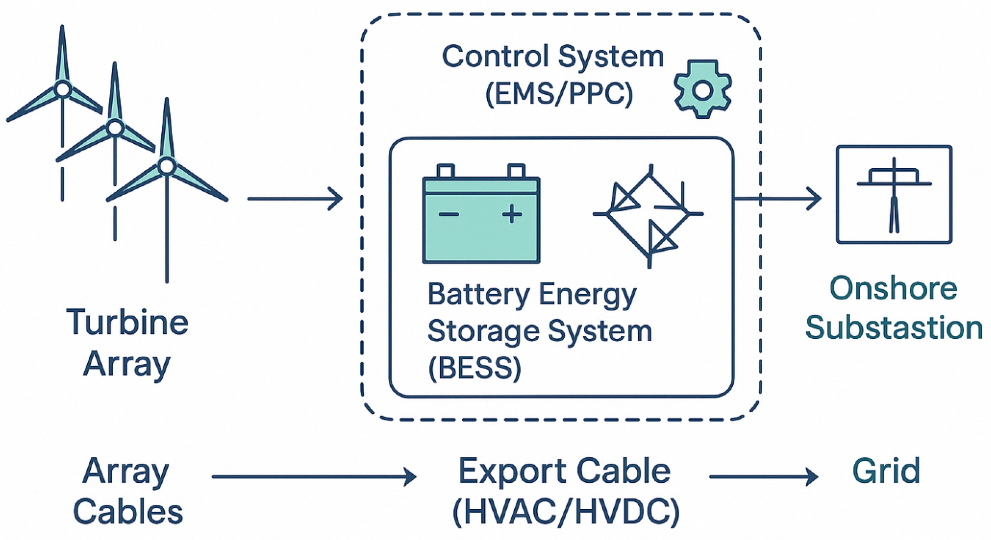 Energies 18 03061 g001