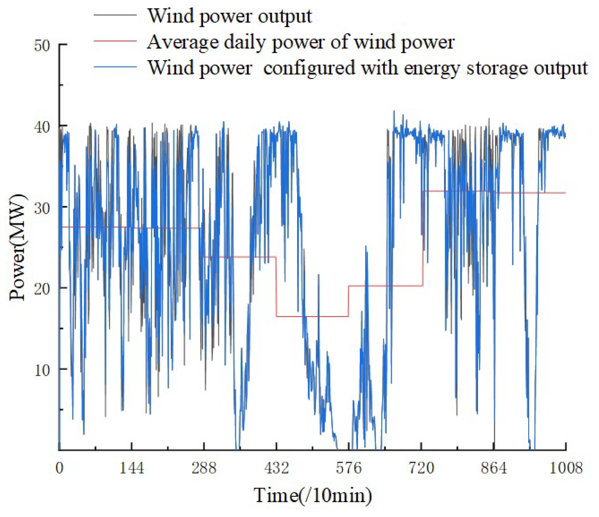 Energies 18 03061 g007