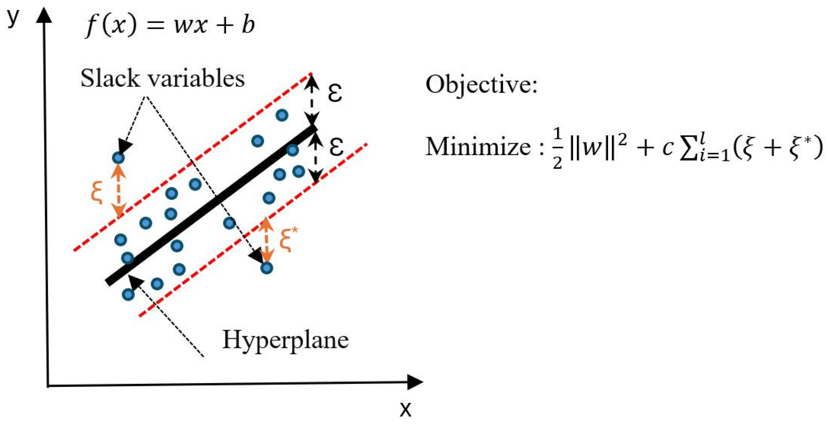 Energies 18 03064 g006
