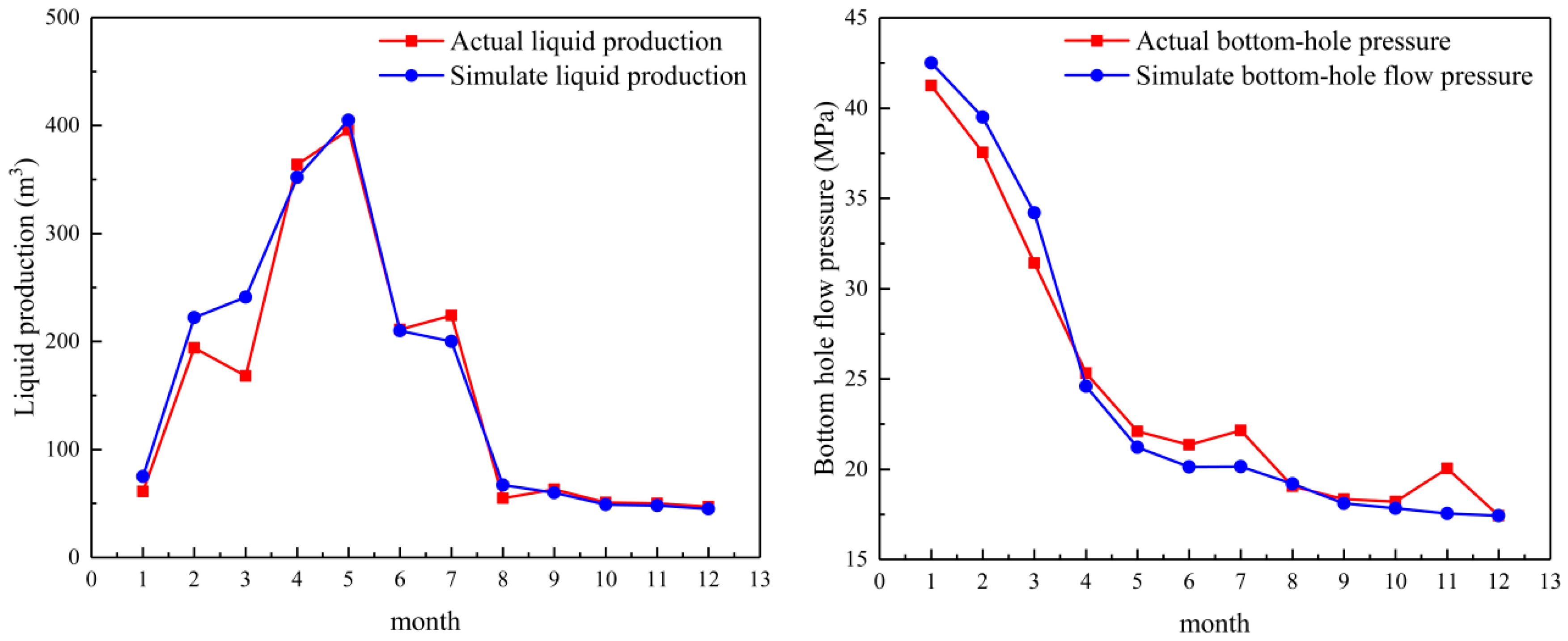 Energies 18 03066 g008