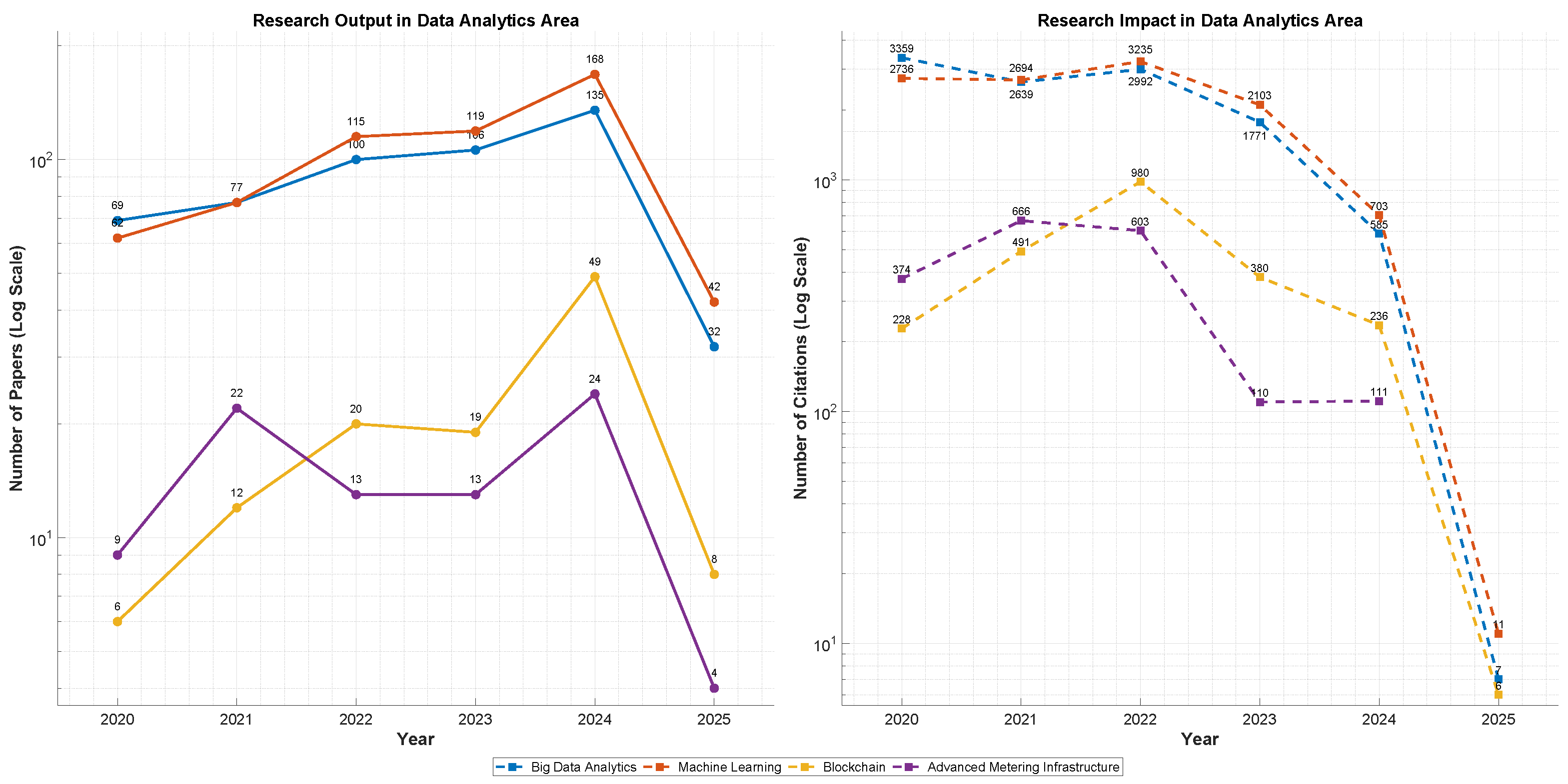 Energies 18 03067 g006