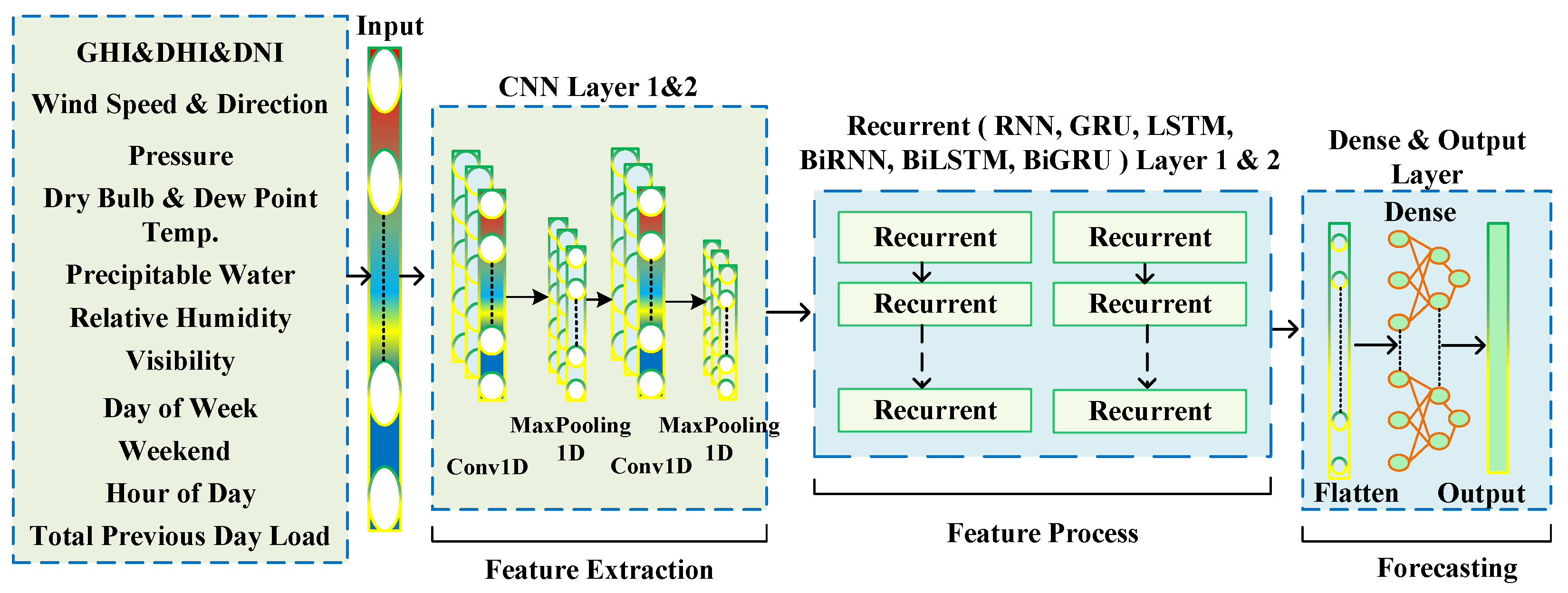 Energies 18 03068 g012
