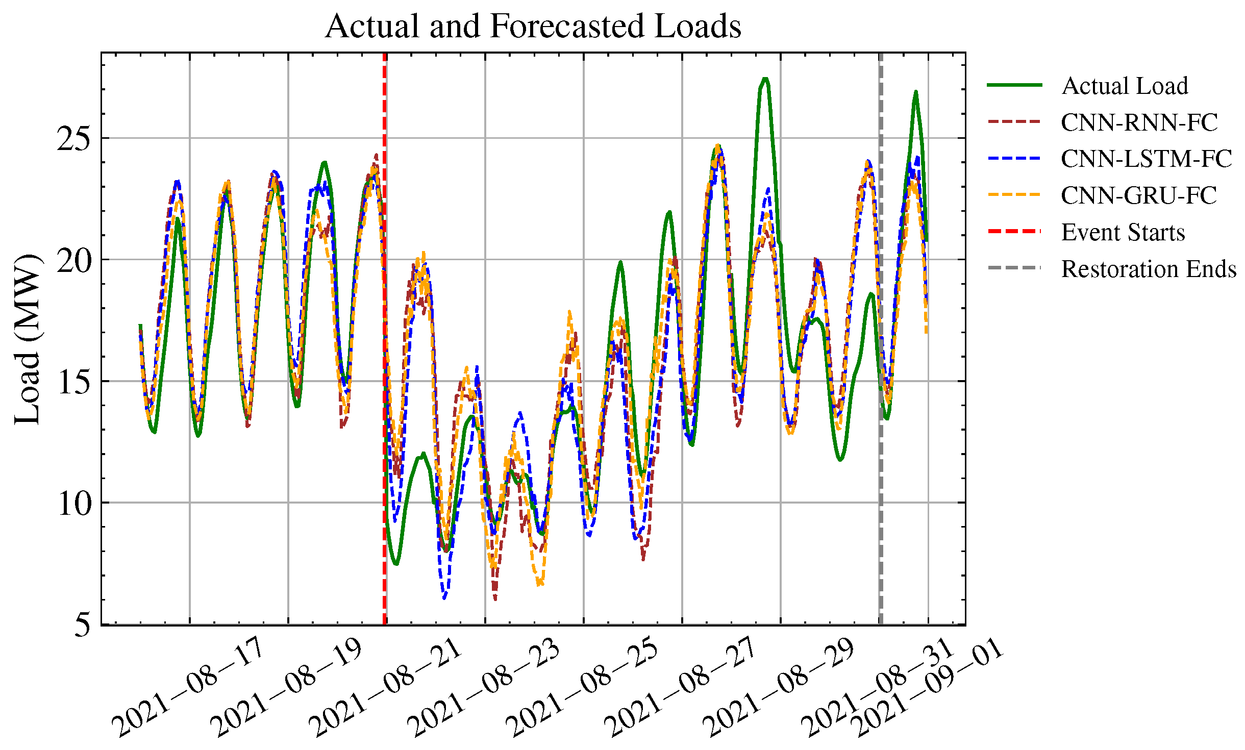 Energies 18 03068 g013