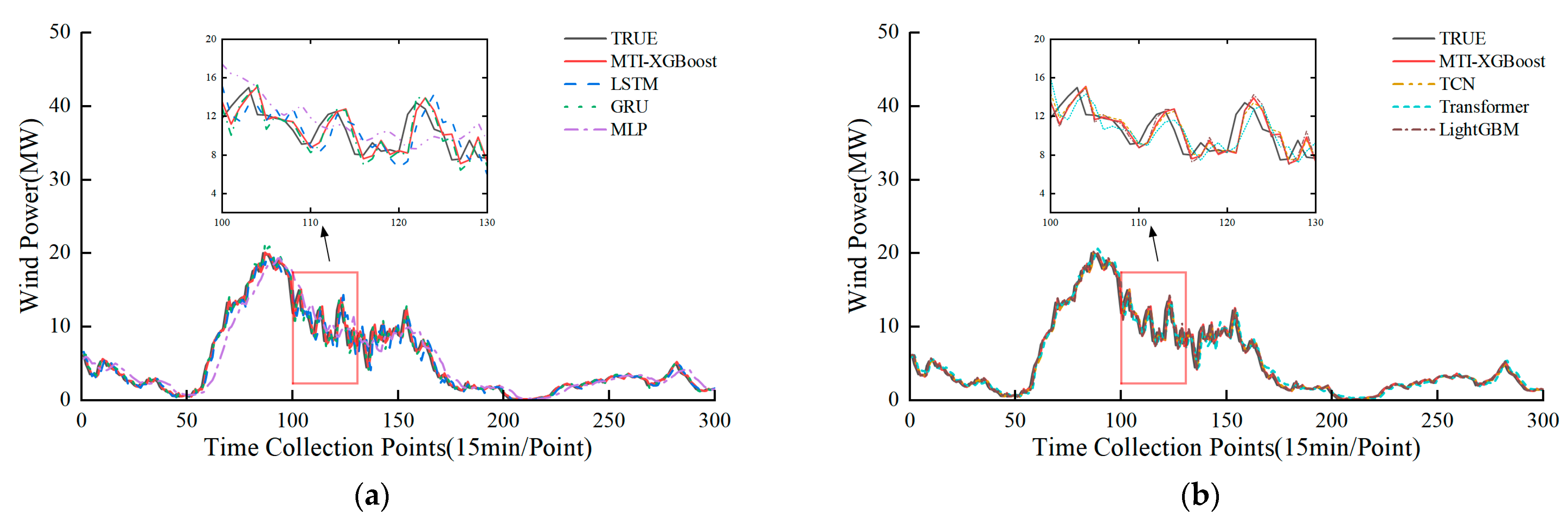 Energies 18 03069 g005