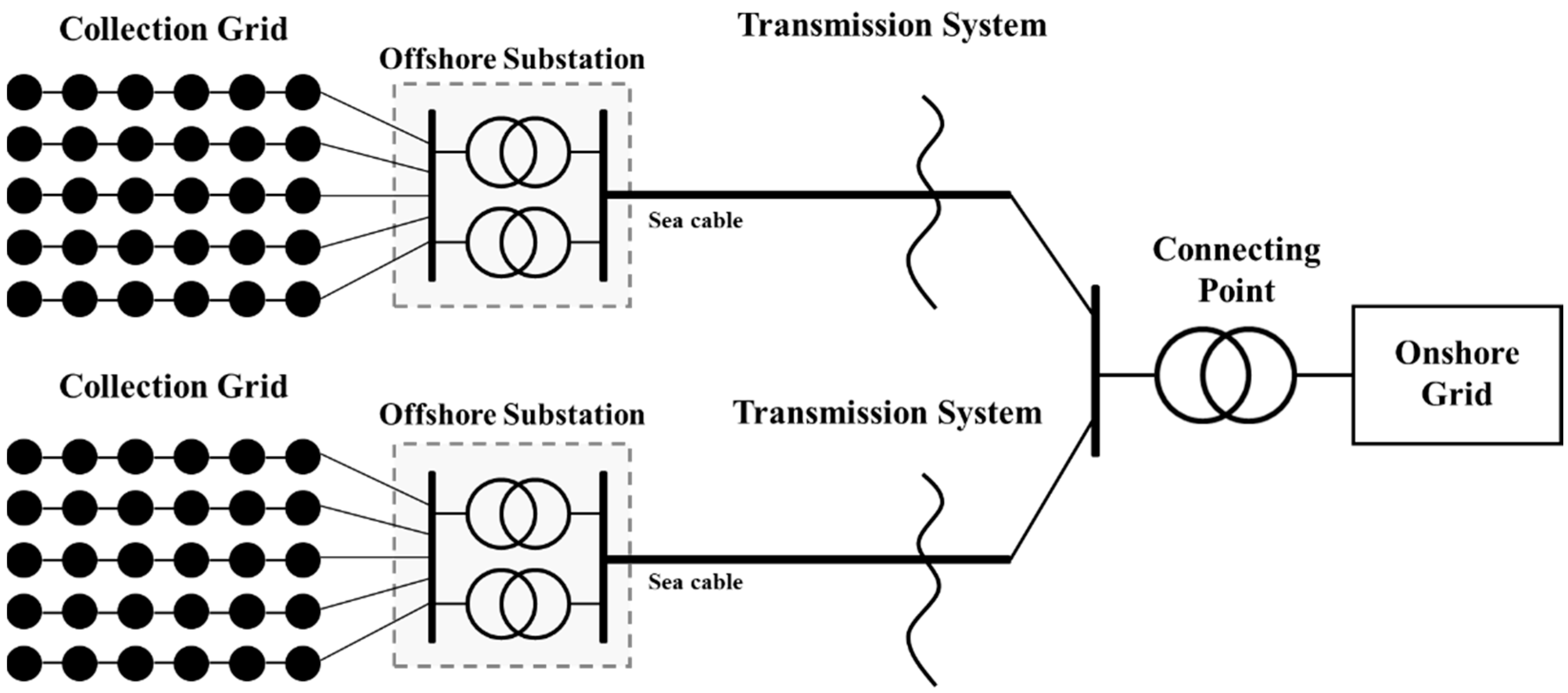 Energies 18 03076 g001