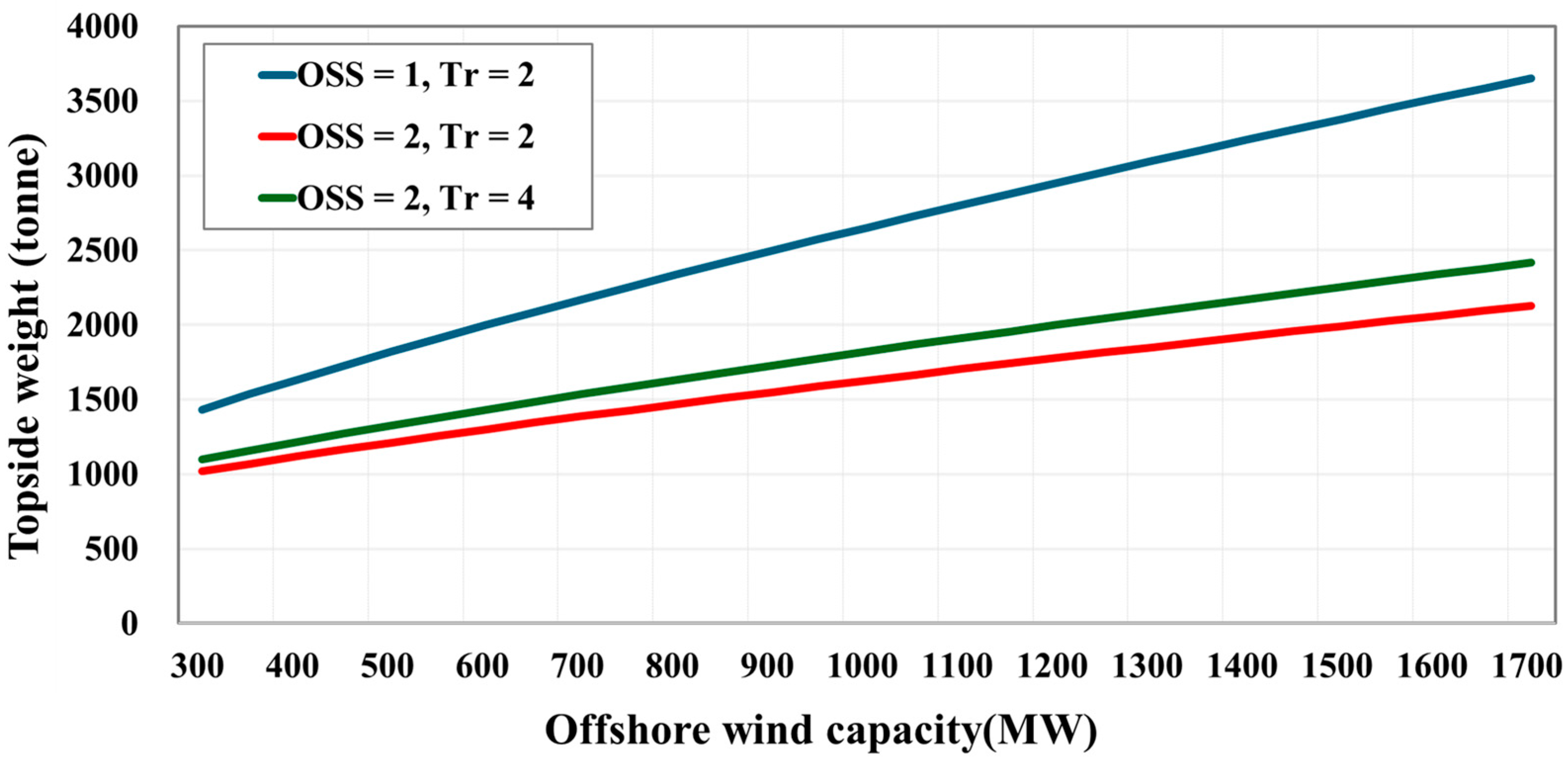 Energies 18 03076 g003