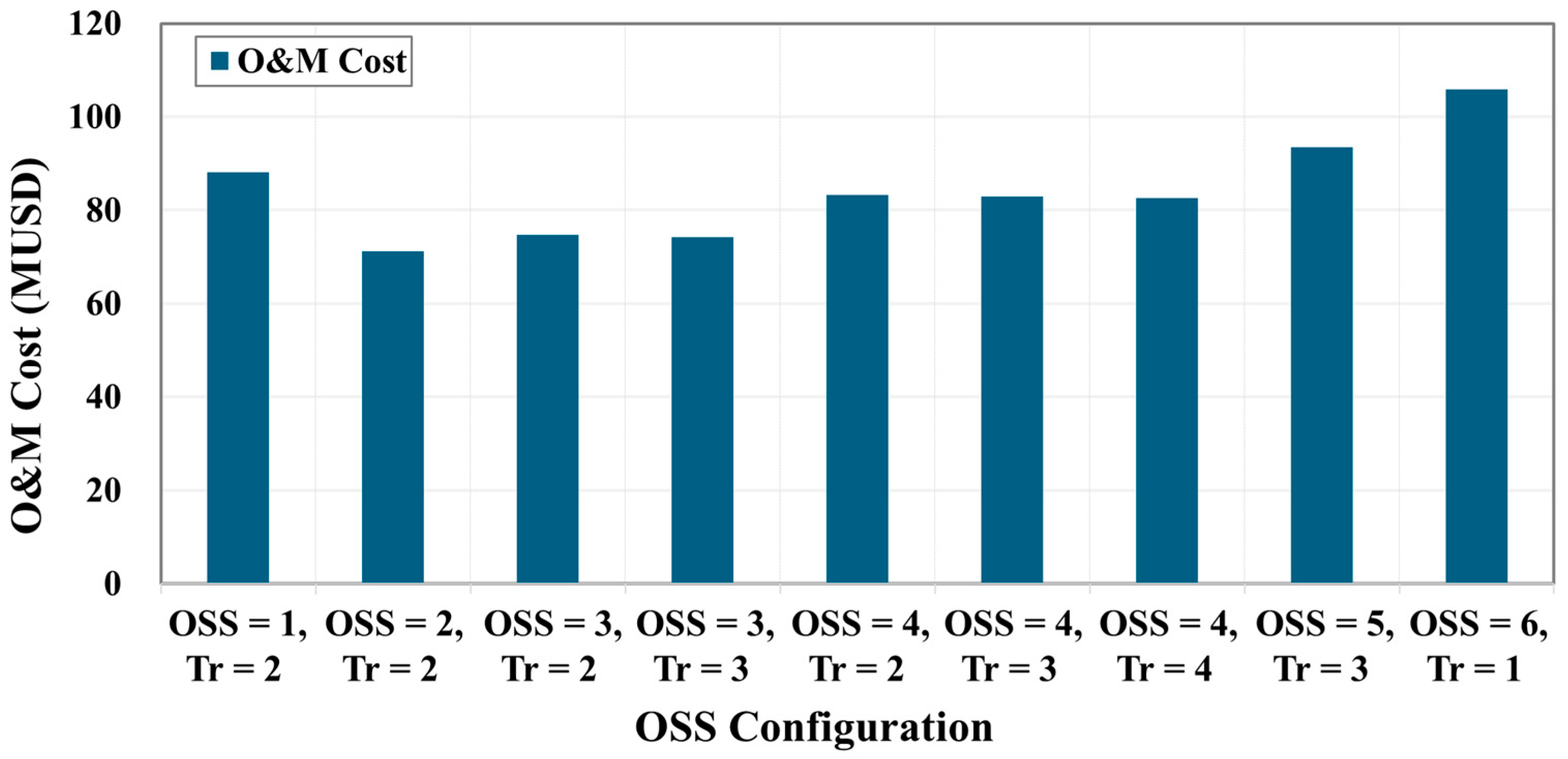 Energies 18 03076 g004