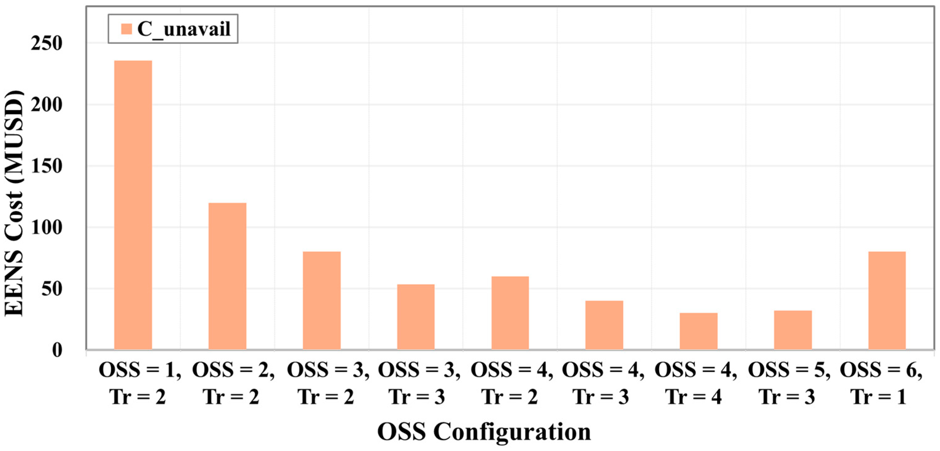 Energies 18 03076 g005