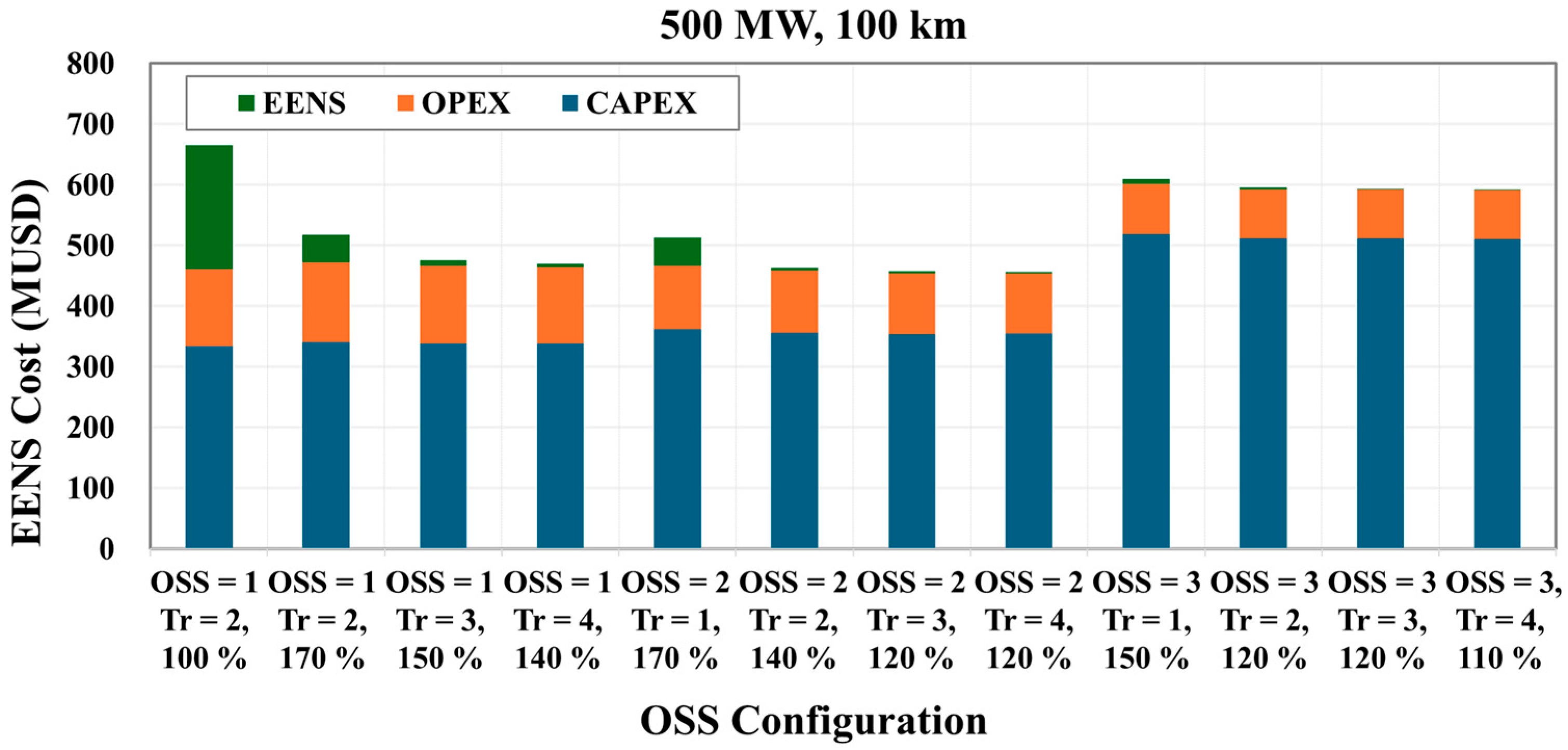 Energies 18 03076 g006