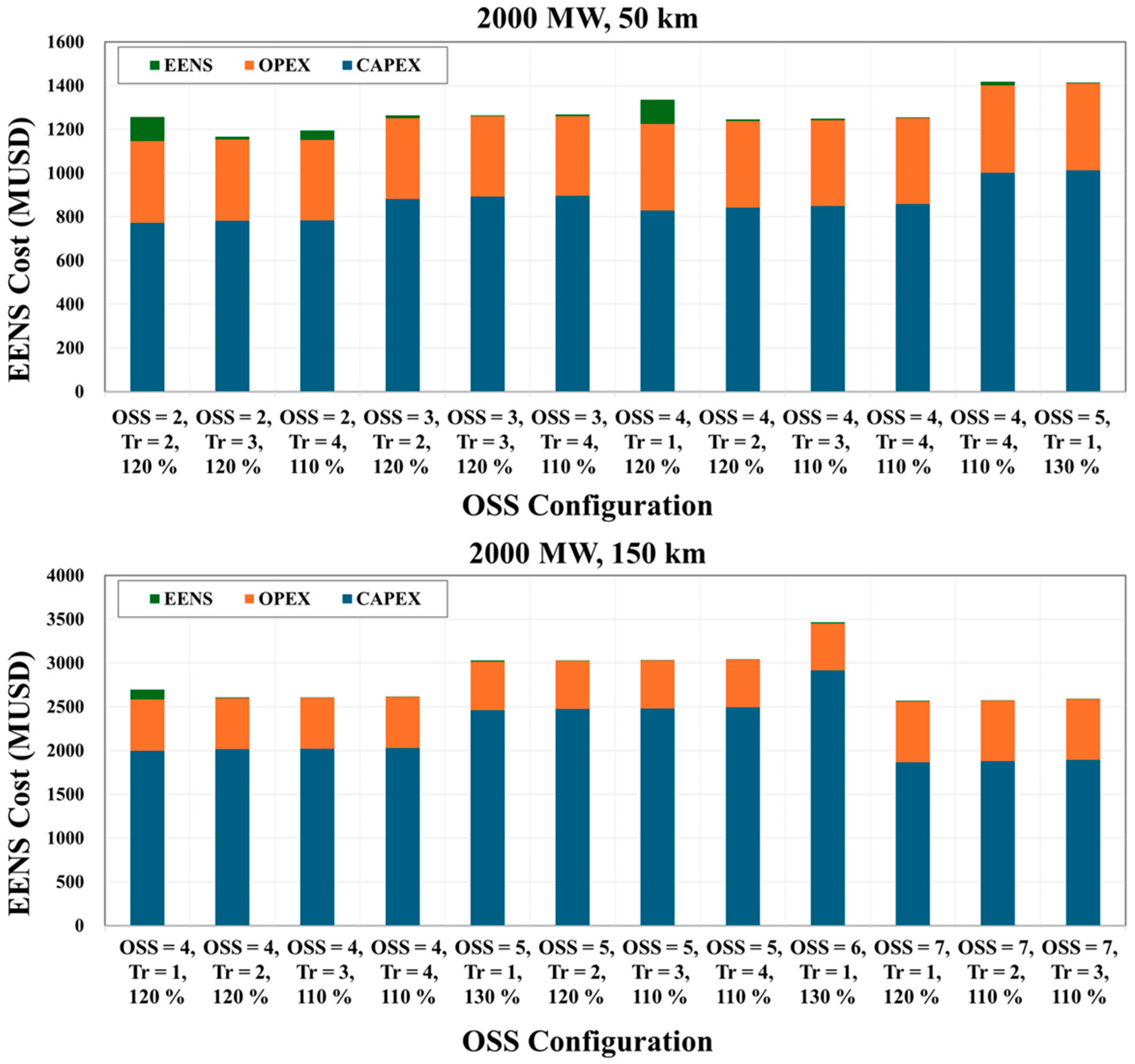 Energies 18 03076 g008