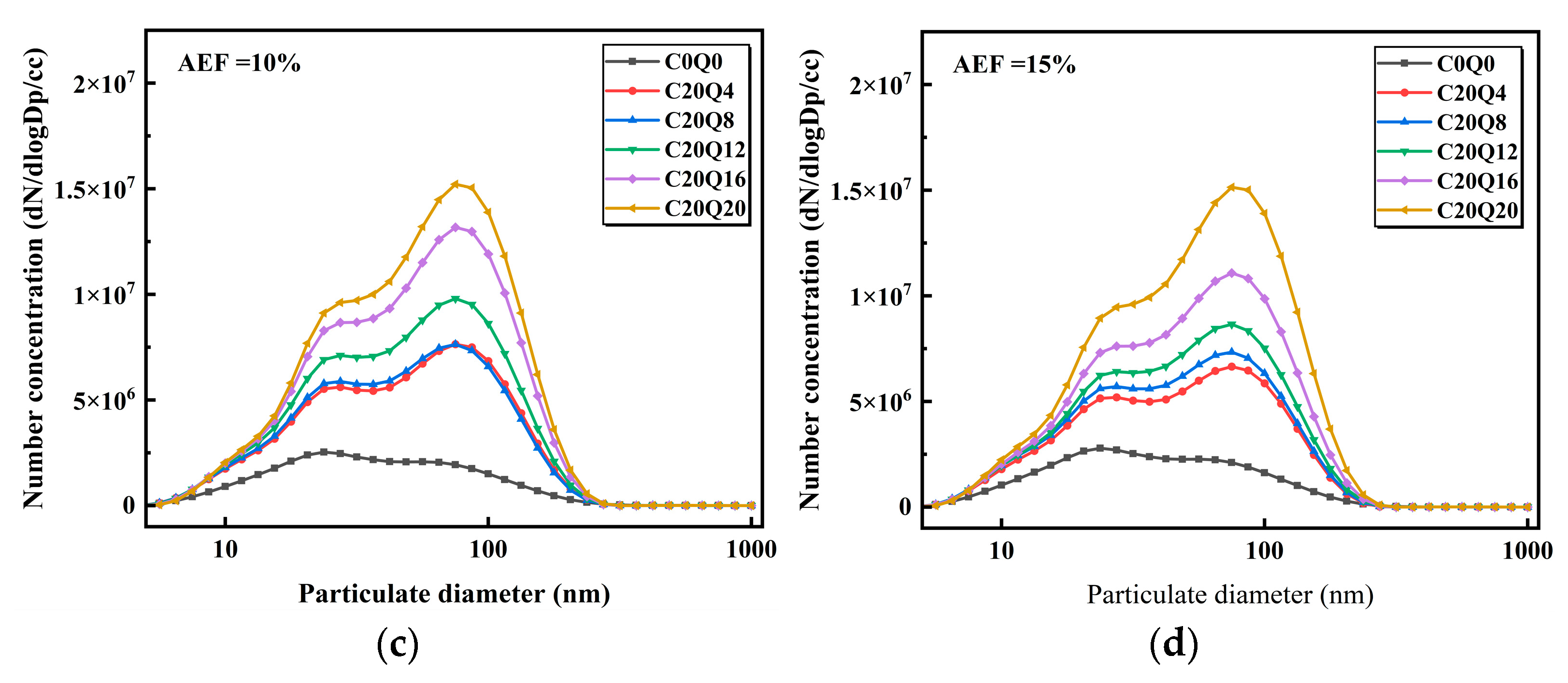 Energies 18 03077 g008b