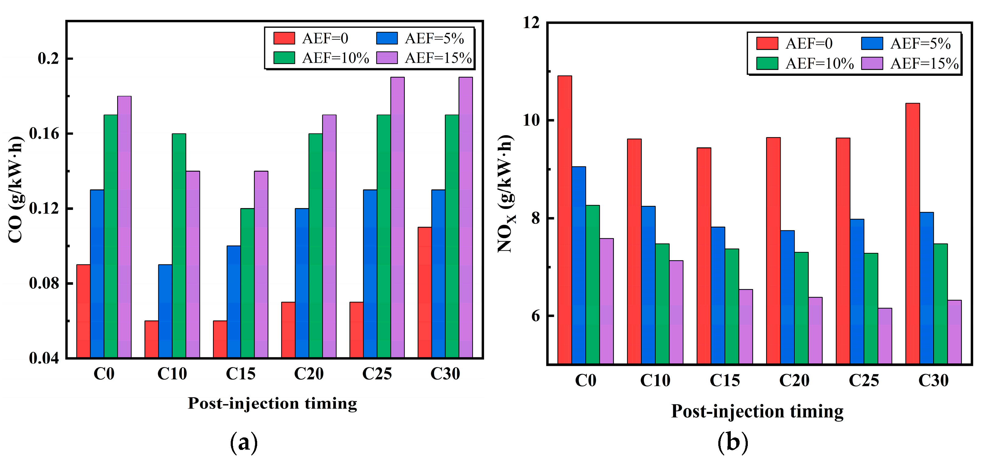 Energies 18 03077 g013a