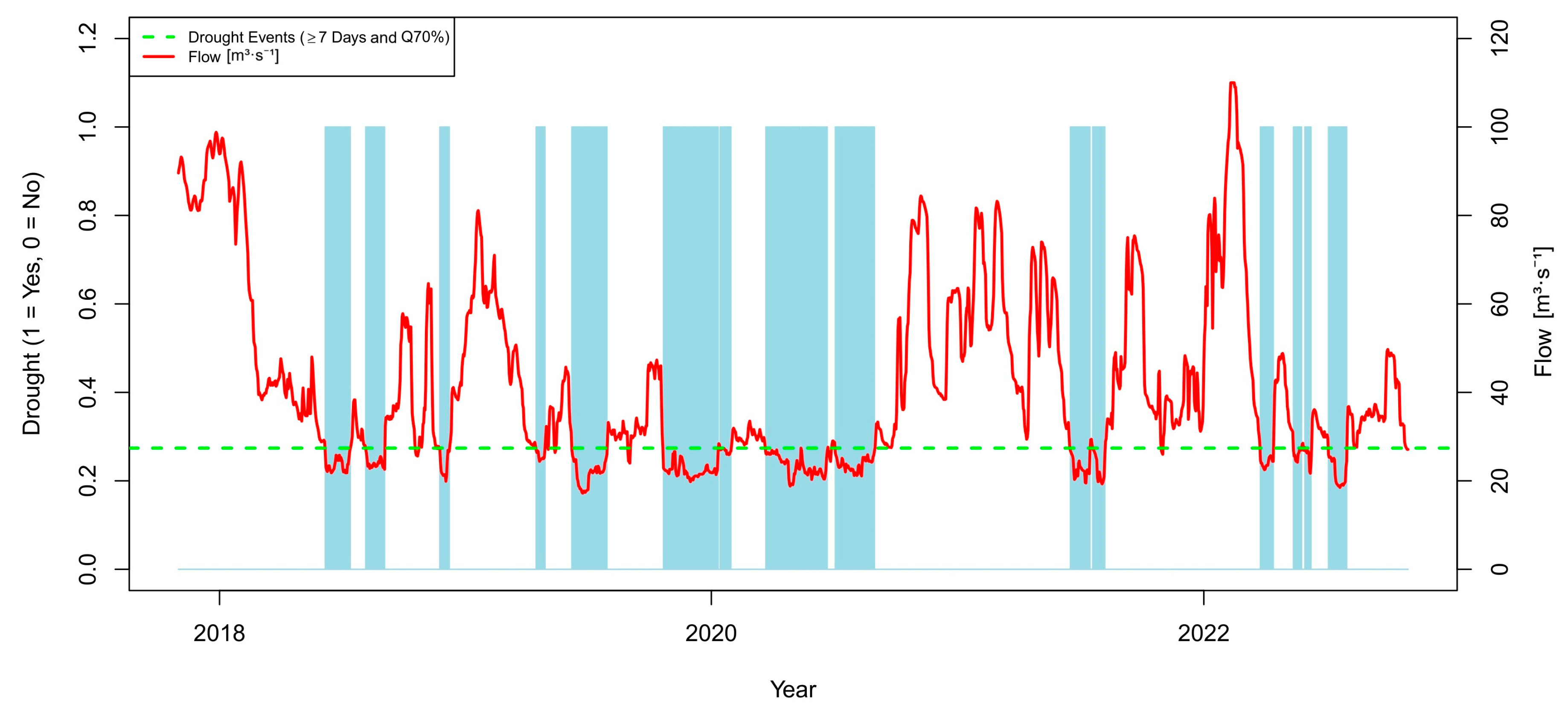 Energies 18 03079 g007