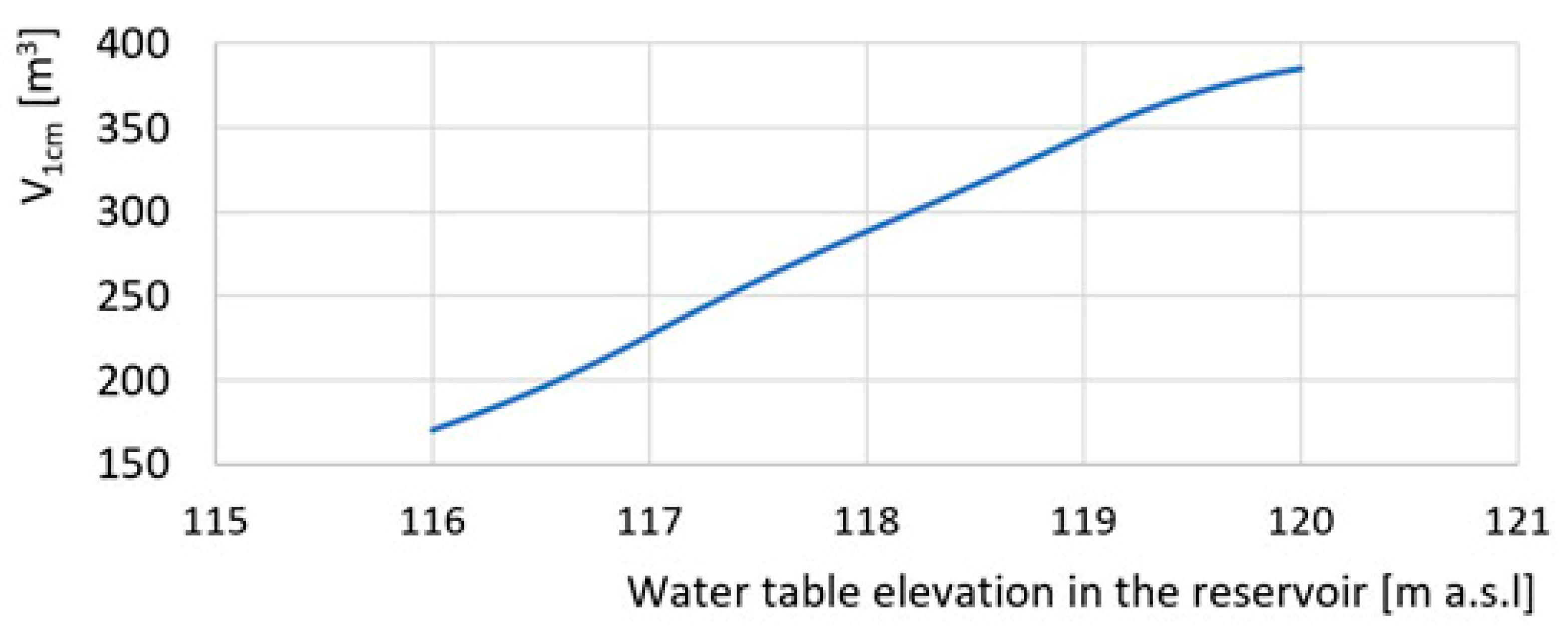 Energies 18 03079 g010
