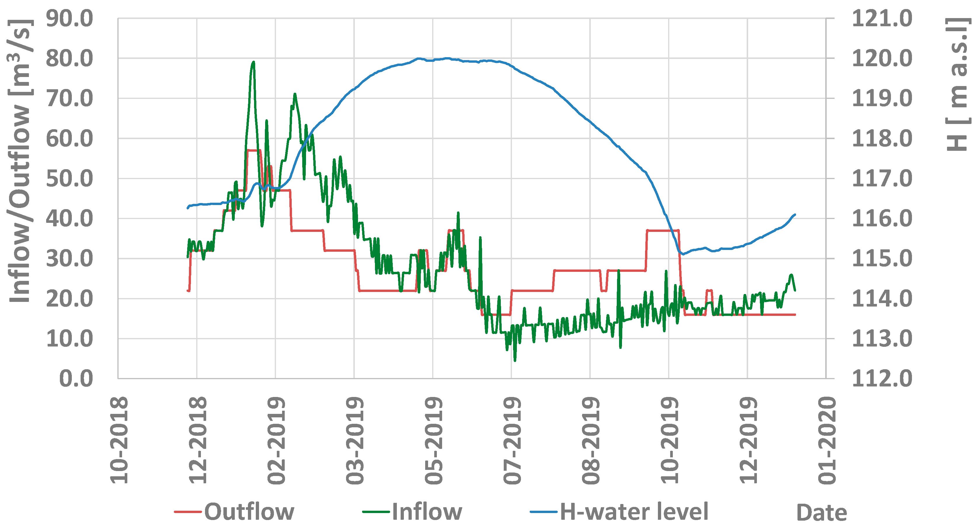 Energies 18 03079 g012